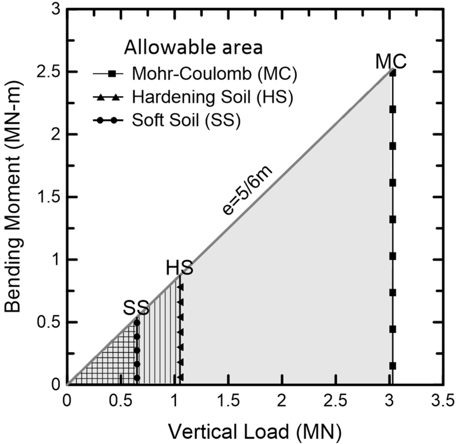 Sustainability 14 07363 g013