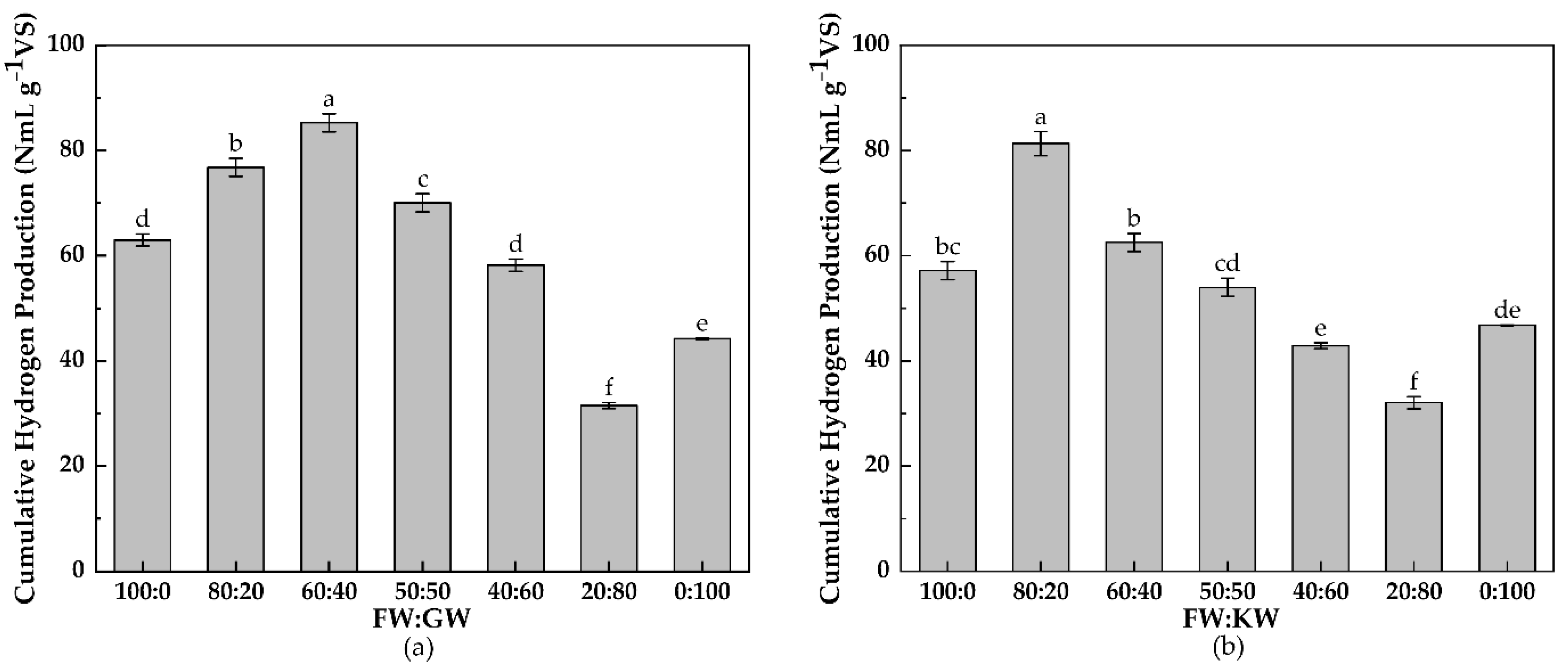 Sustainability 14 07367 g002