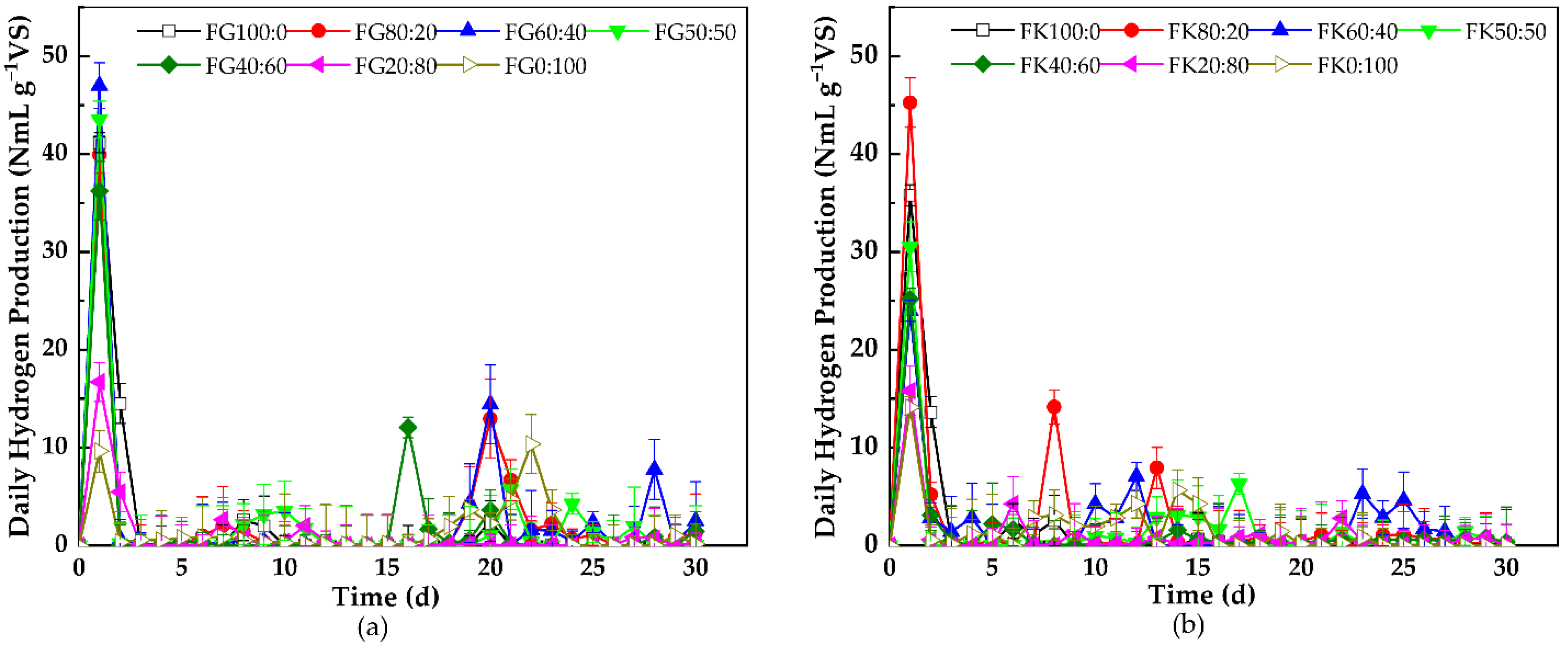 Sustainability 14 07367 g003
