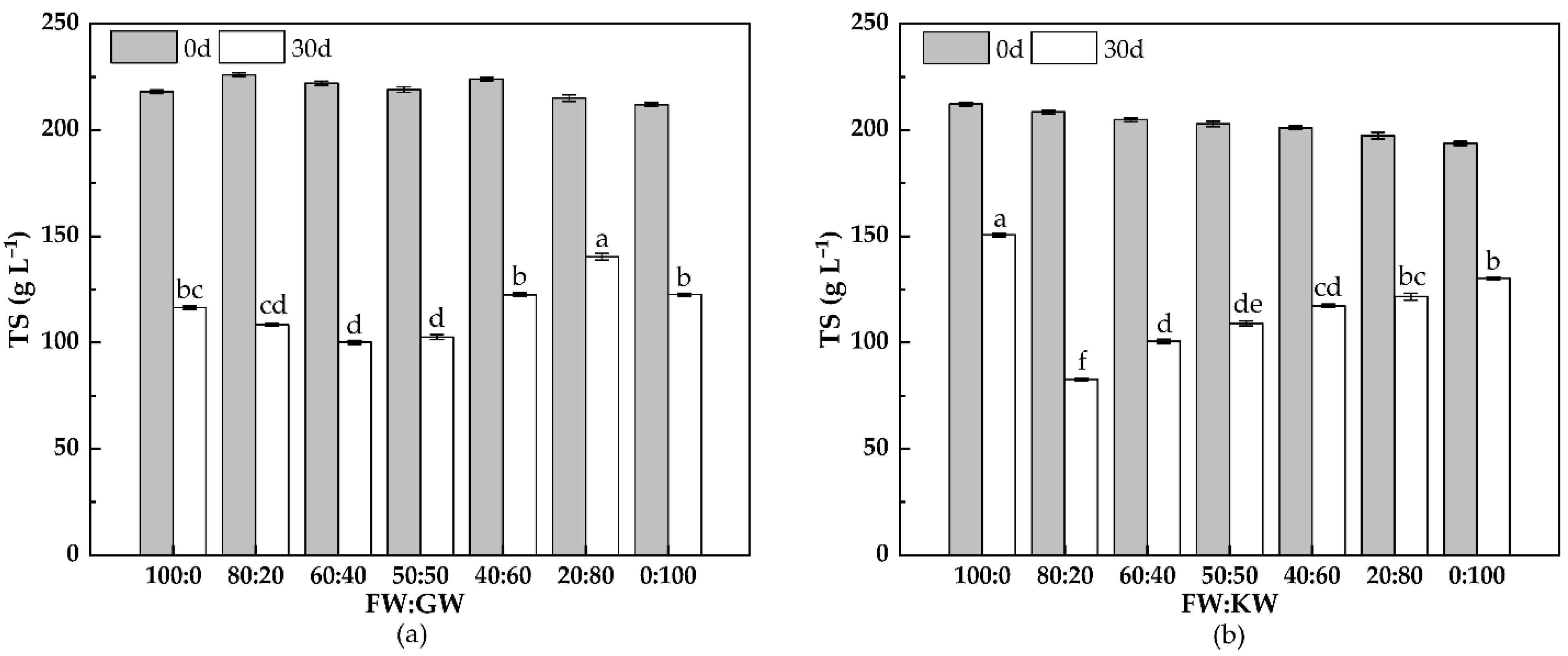 Sustainability 14 07367 g005