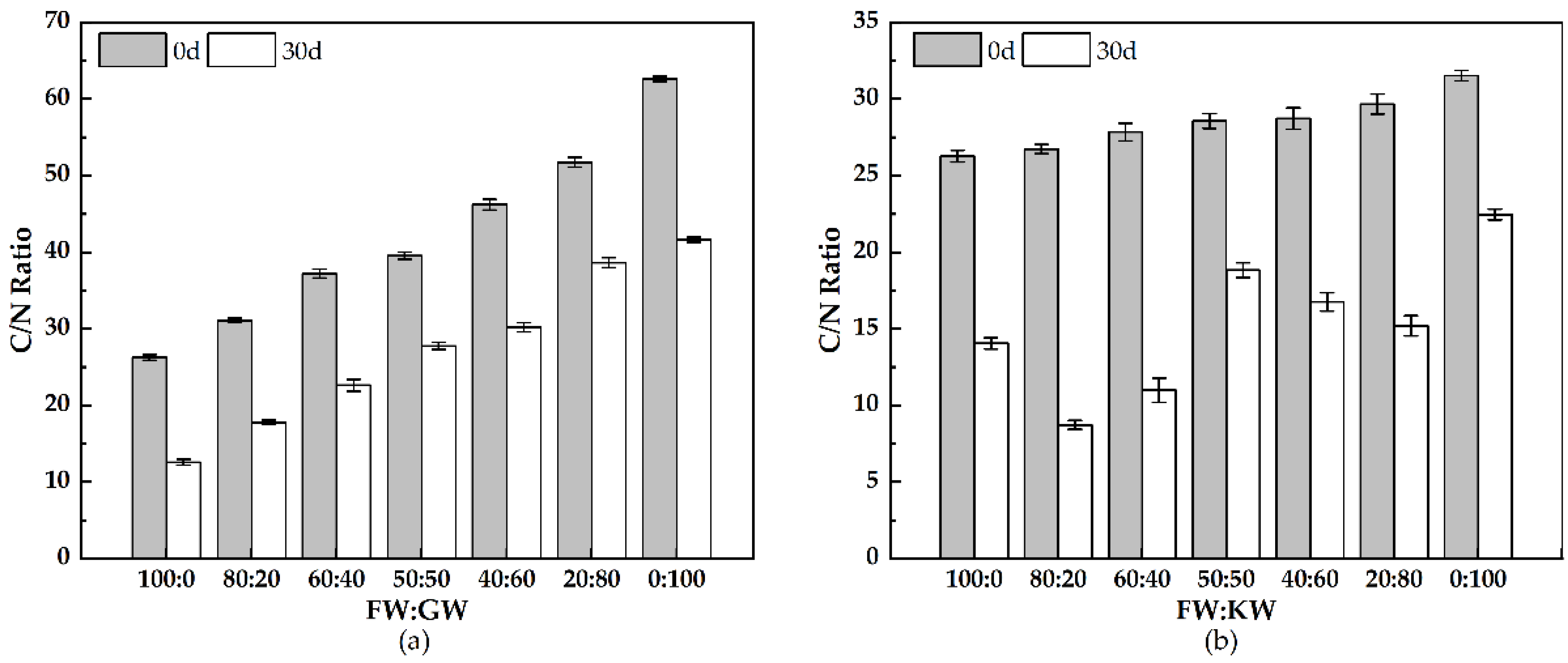 Sustainability 14 07367 g007