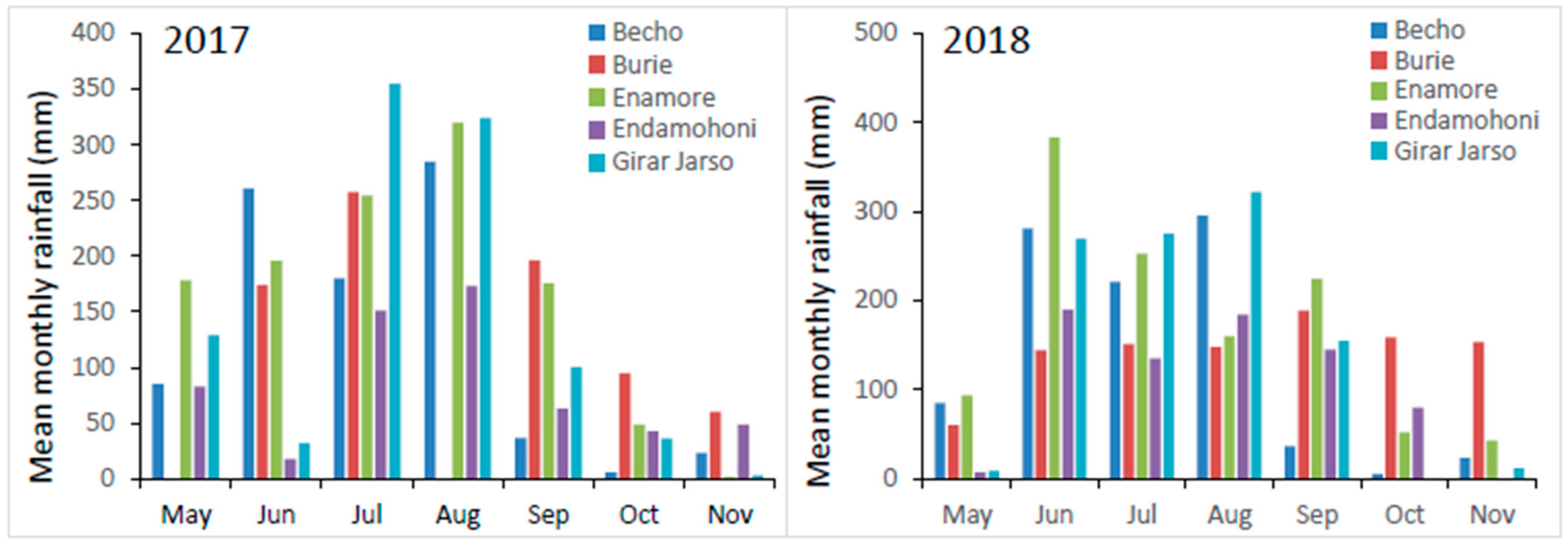 Sustainability 14 07370 g002