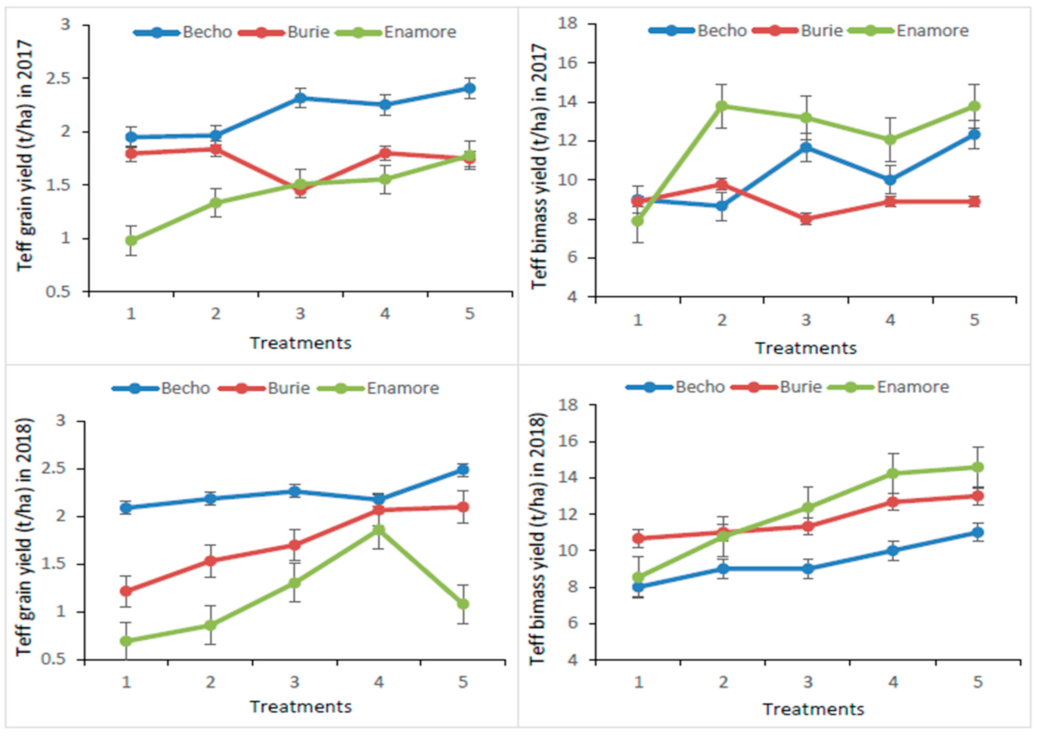 Sustainability 14 07370 g004