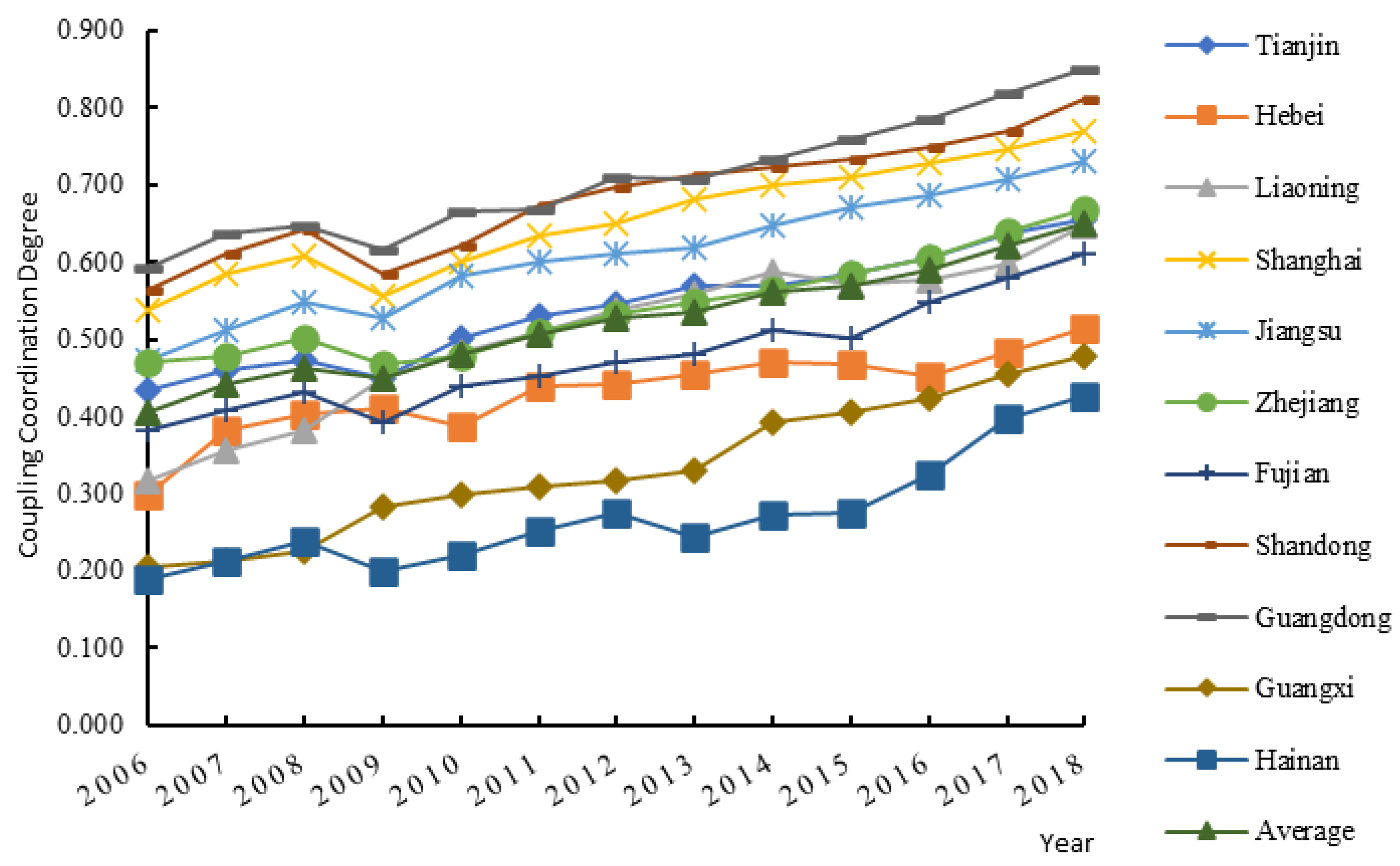 Sustainability 14 07373 g002