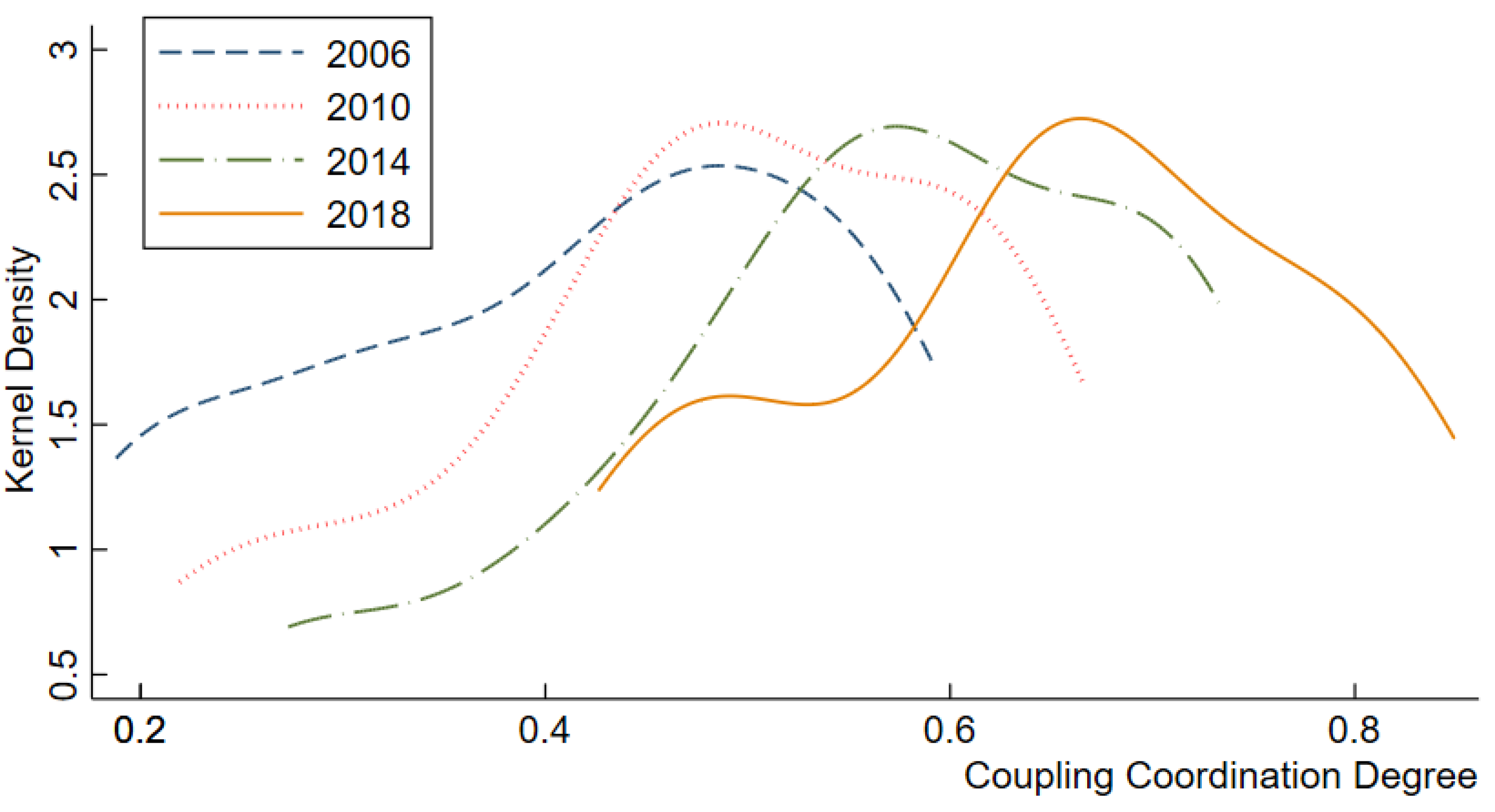 Sustainability 14 07373 g006