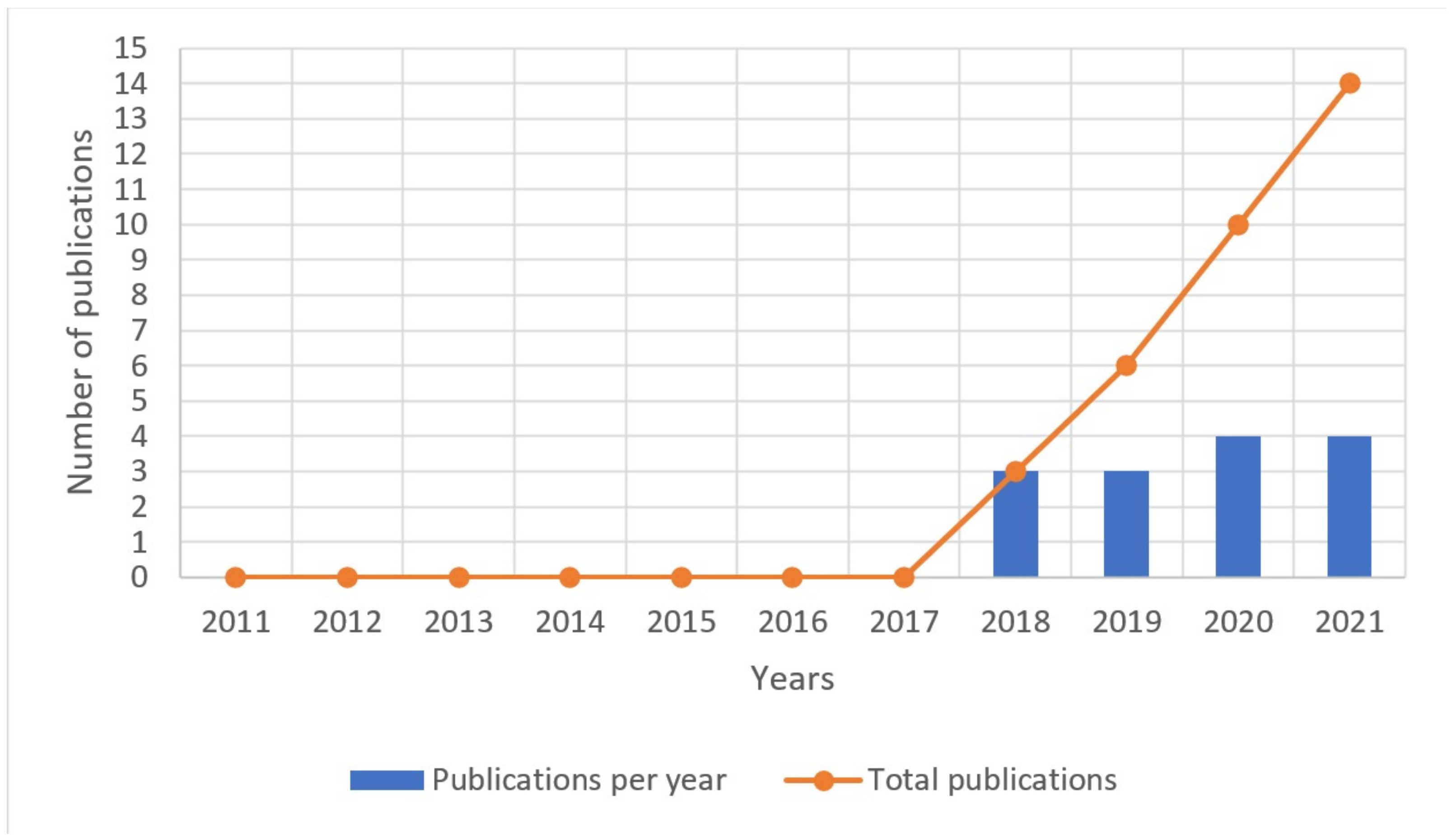 Sustainability 14 07381 g004