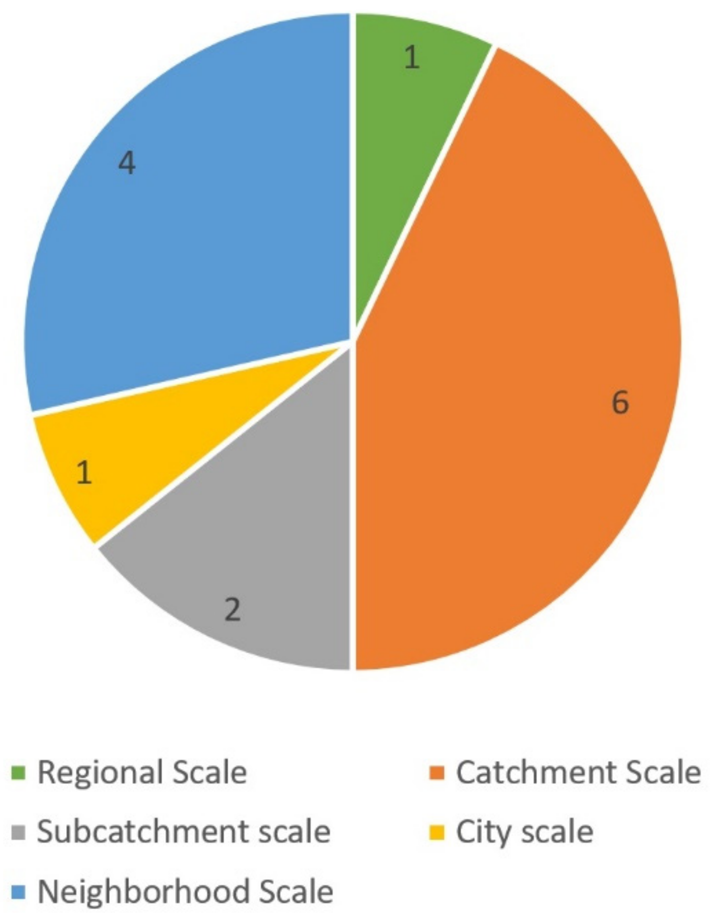 Sustainability 14 07381 g005