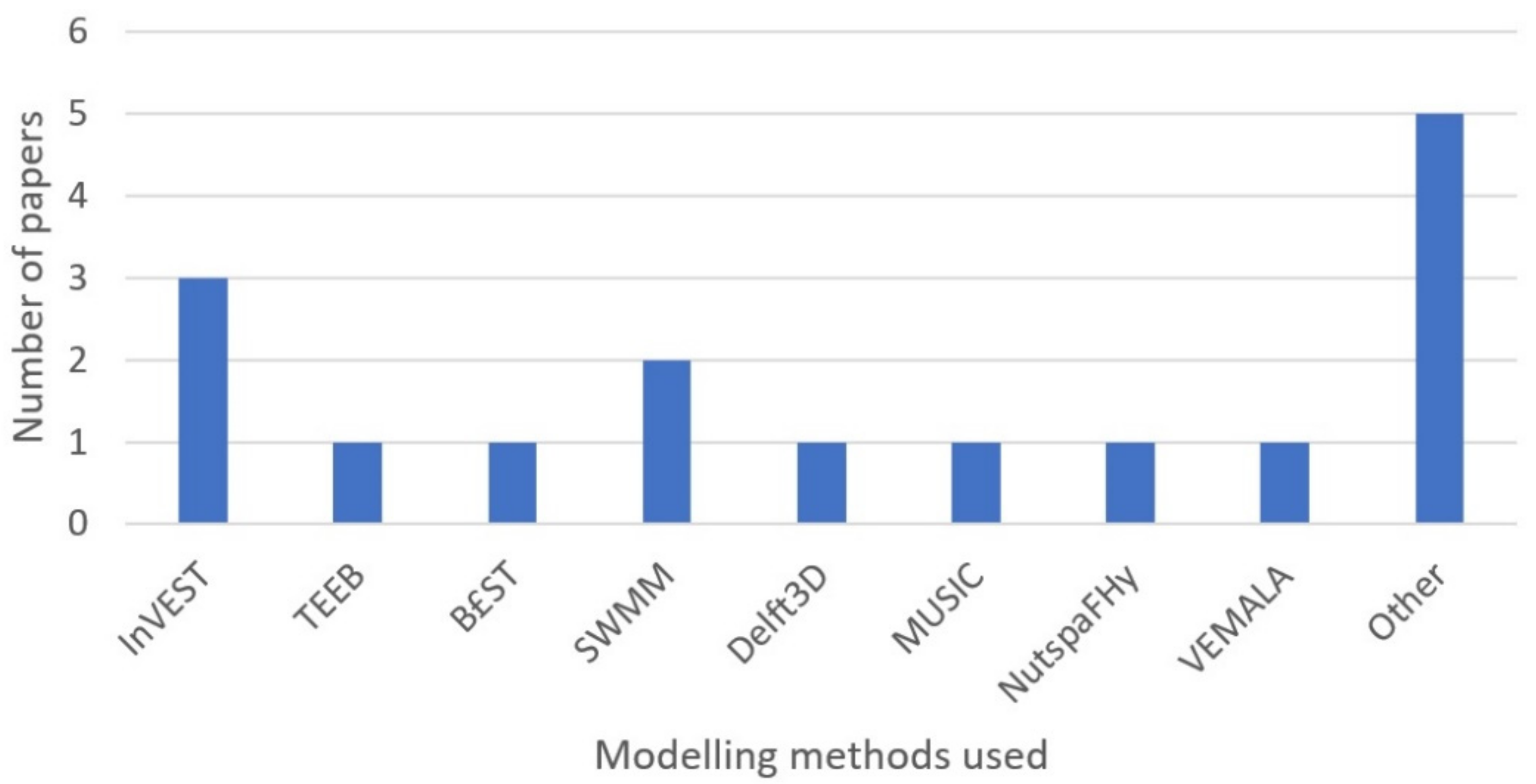 Sustainability 14 07381 g007
