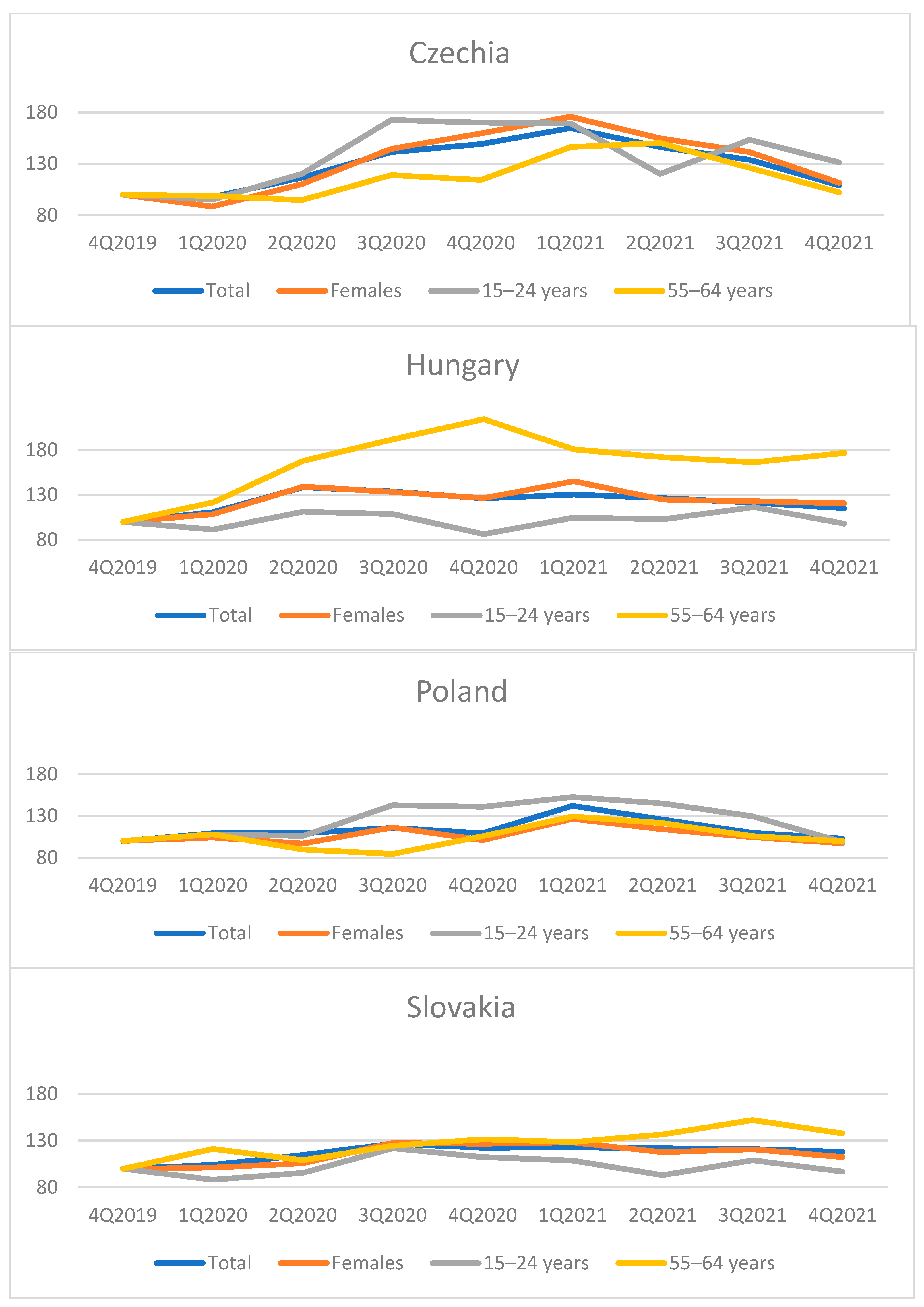 Sustainability 14 07386 g003