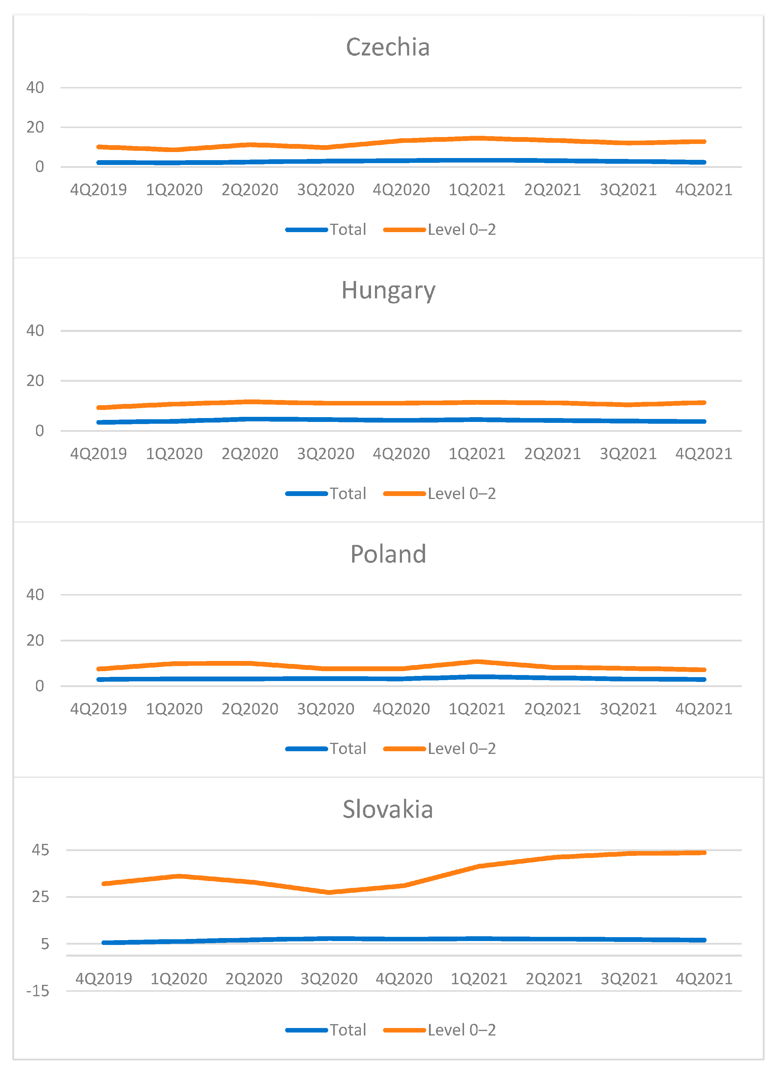 Sustainability 14 07386 g004
