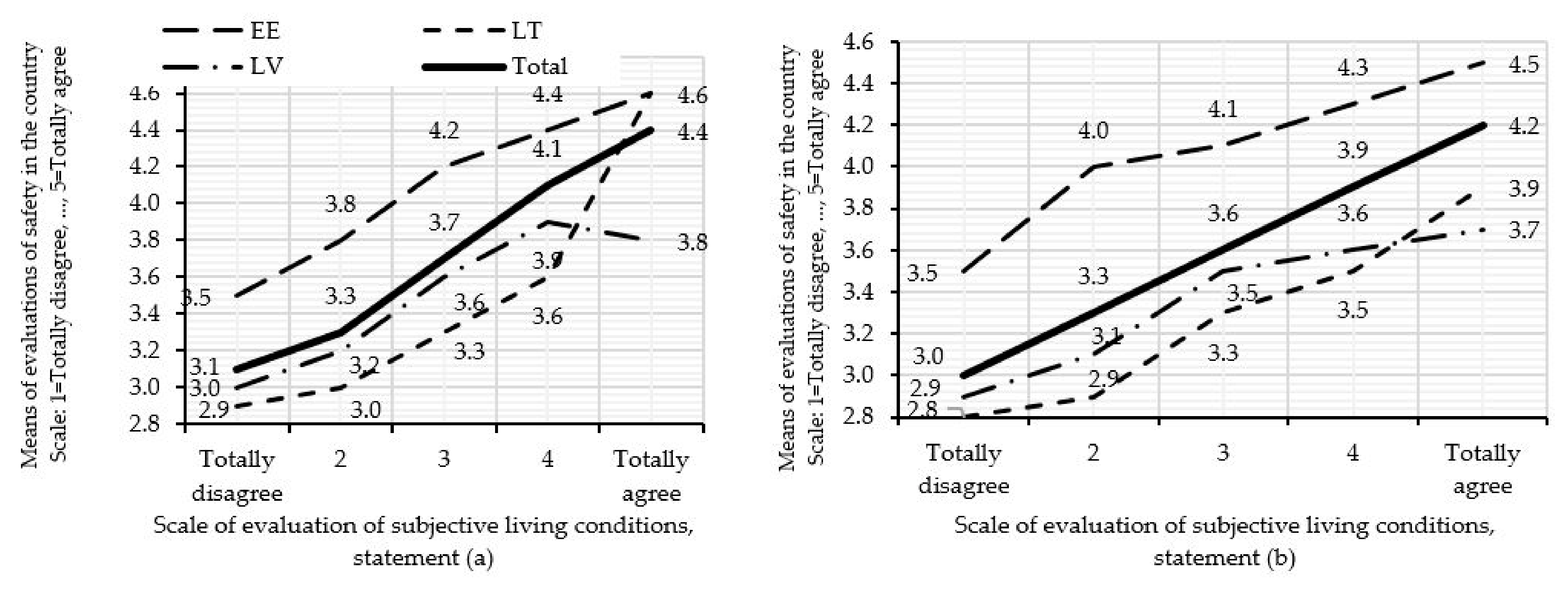 Sustainability 14 07387 g003a