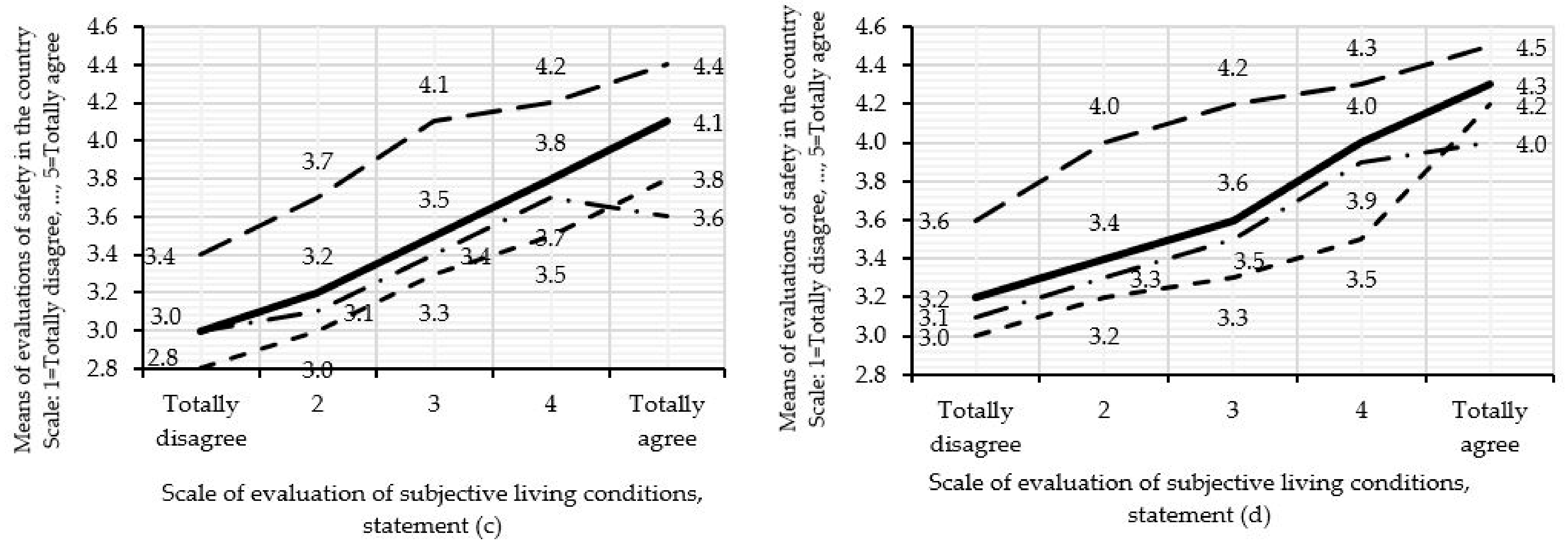 Sustainability 14 07387 g003b