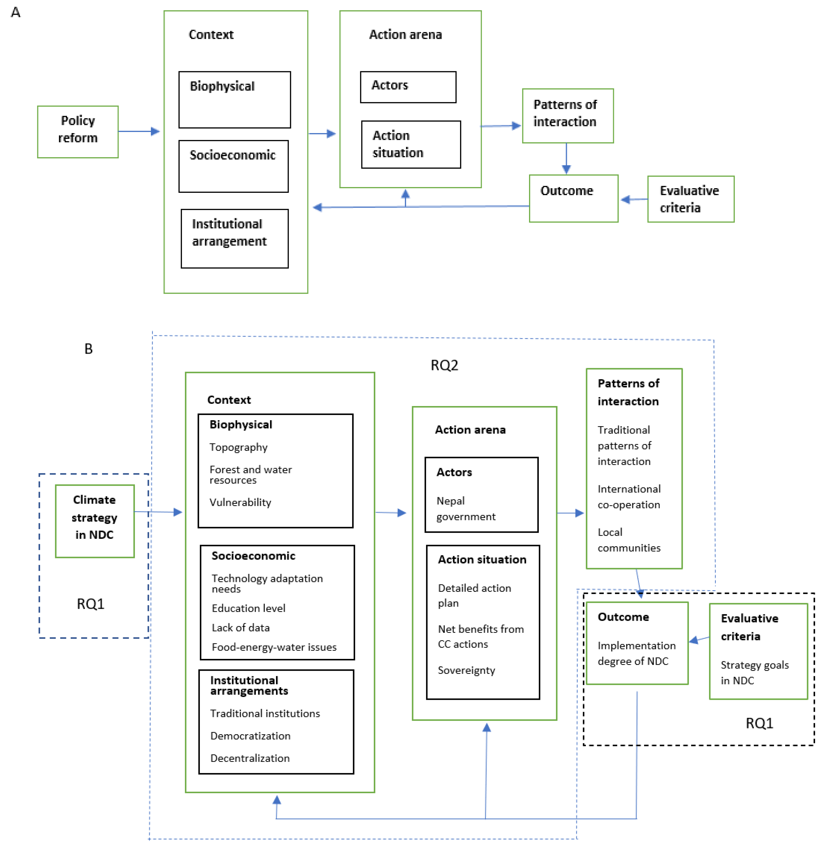 Sustainability 14 07391 g001