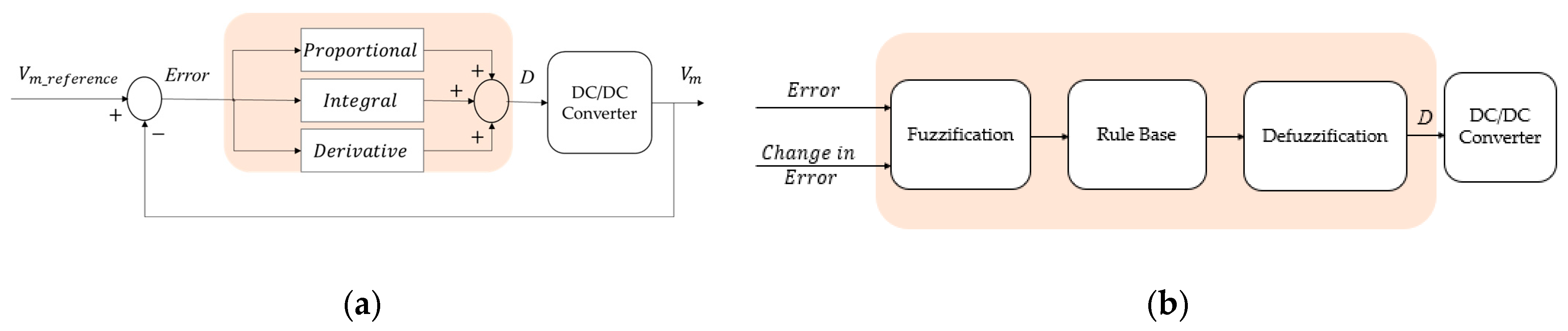 Sustainability 14 07396 g003a Sustainability 14 07396 g003a