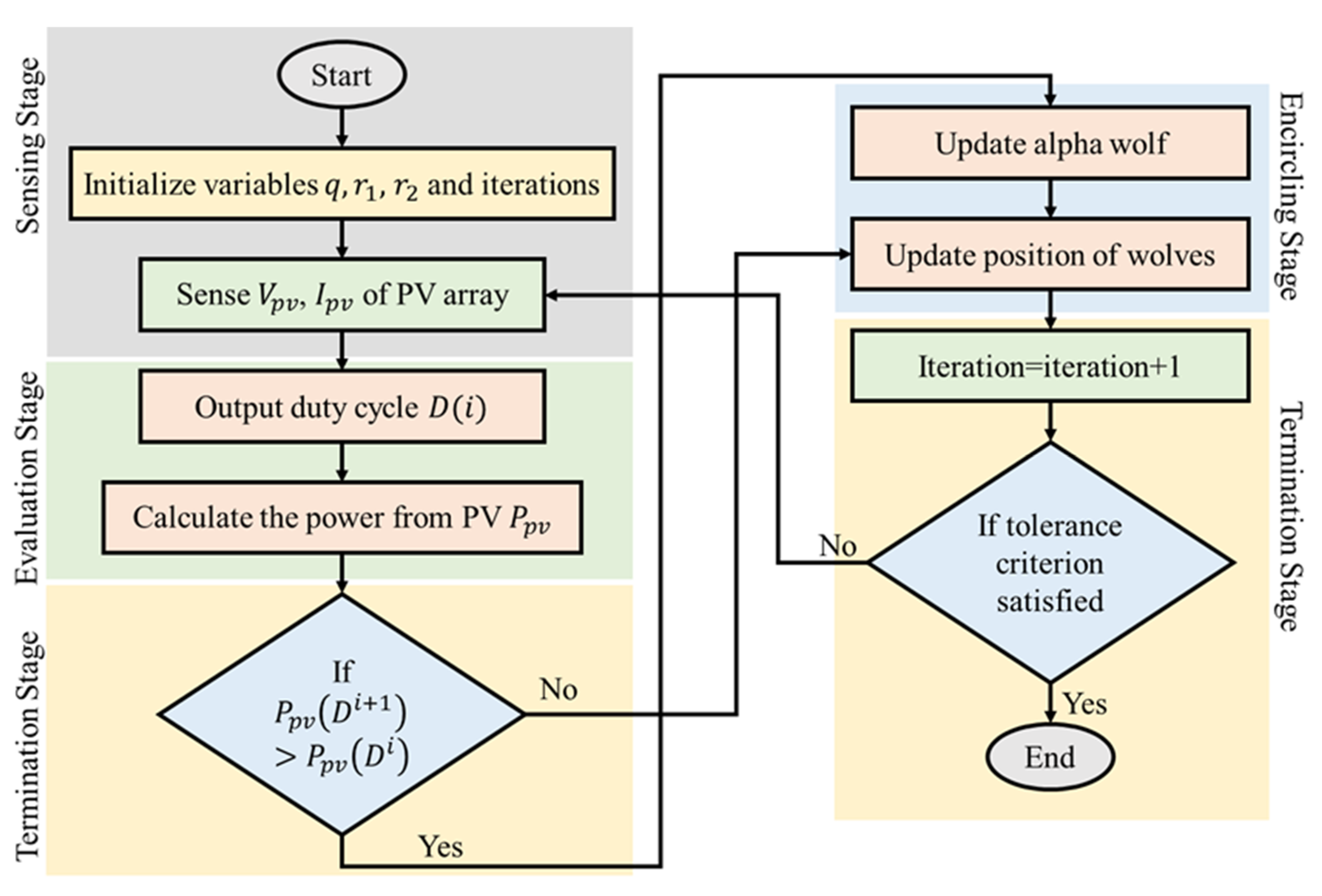 Sustainability 14 07398 g007