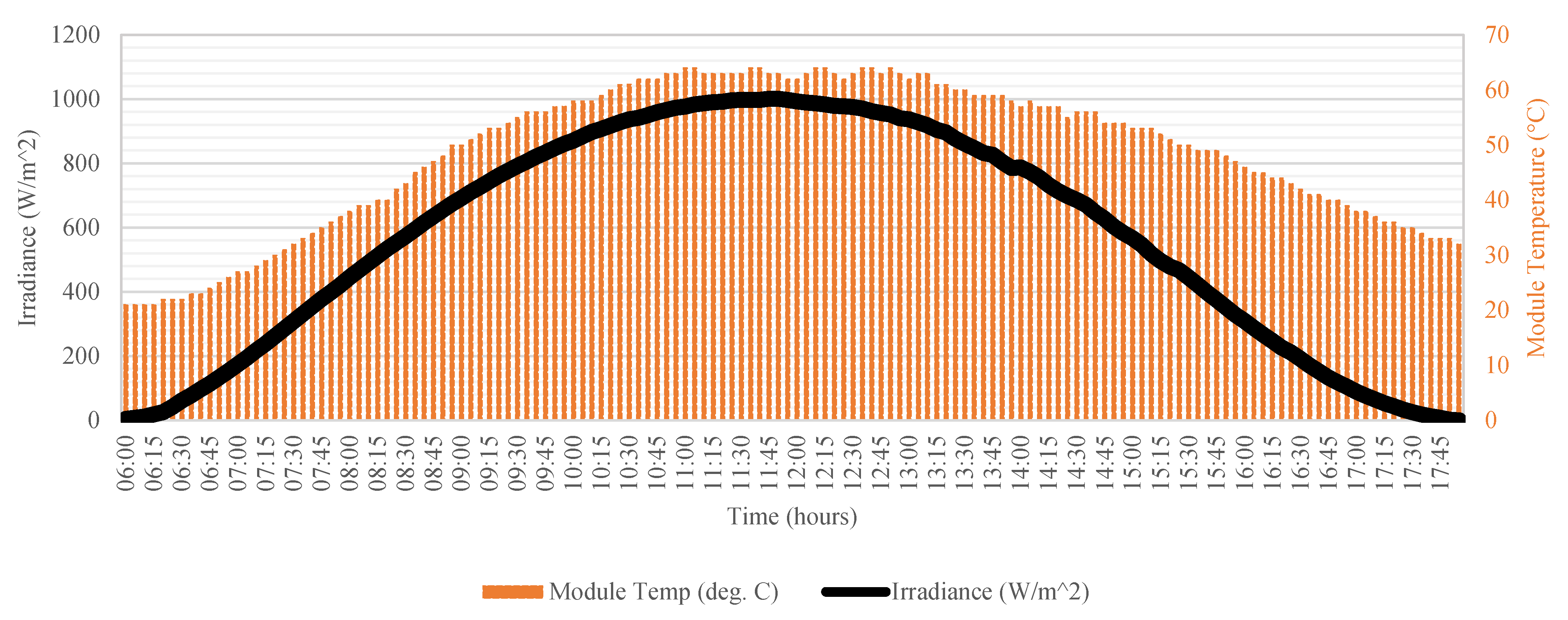 Sustainability 14 07398 g013