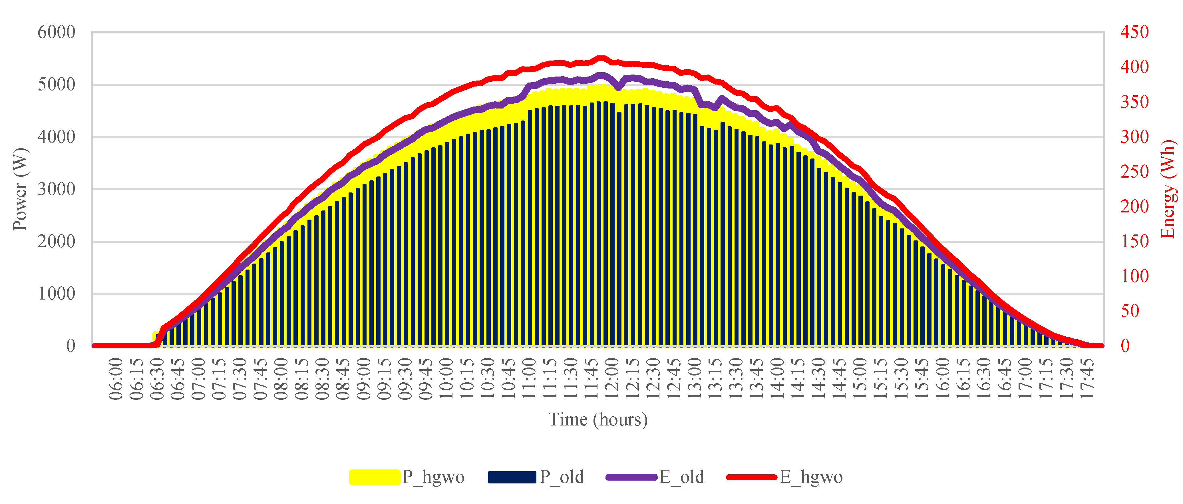 Sustainability 14 07398 g014