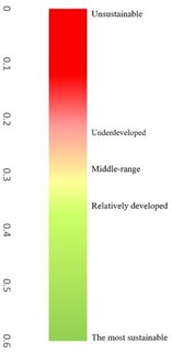 Sustainability 14 07402 i003