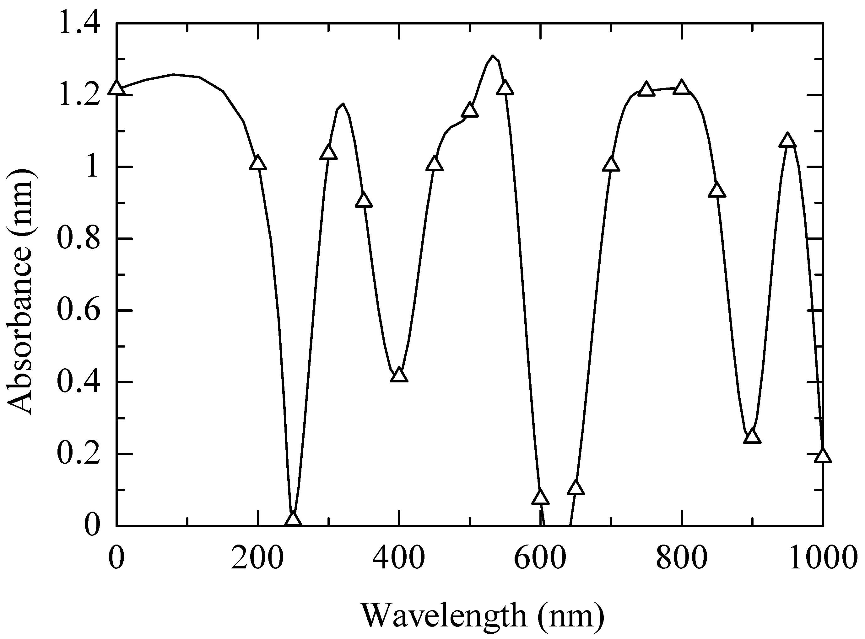 Sustainability 14 07403 g008 Sustainability 14 07403 g008