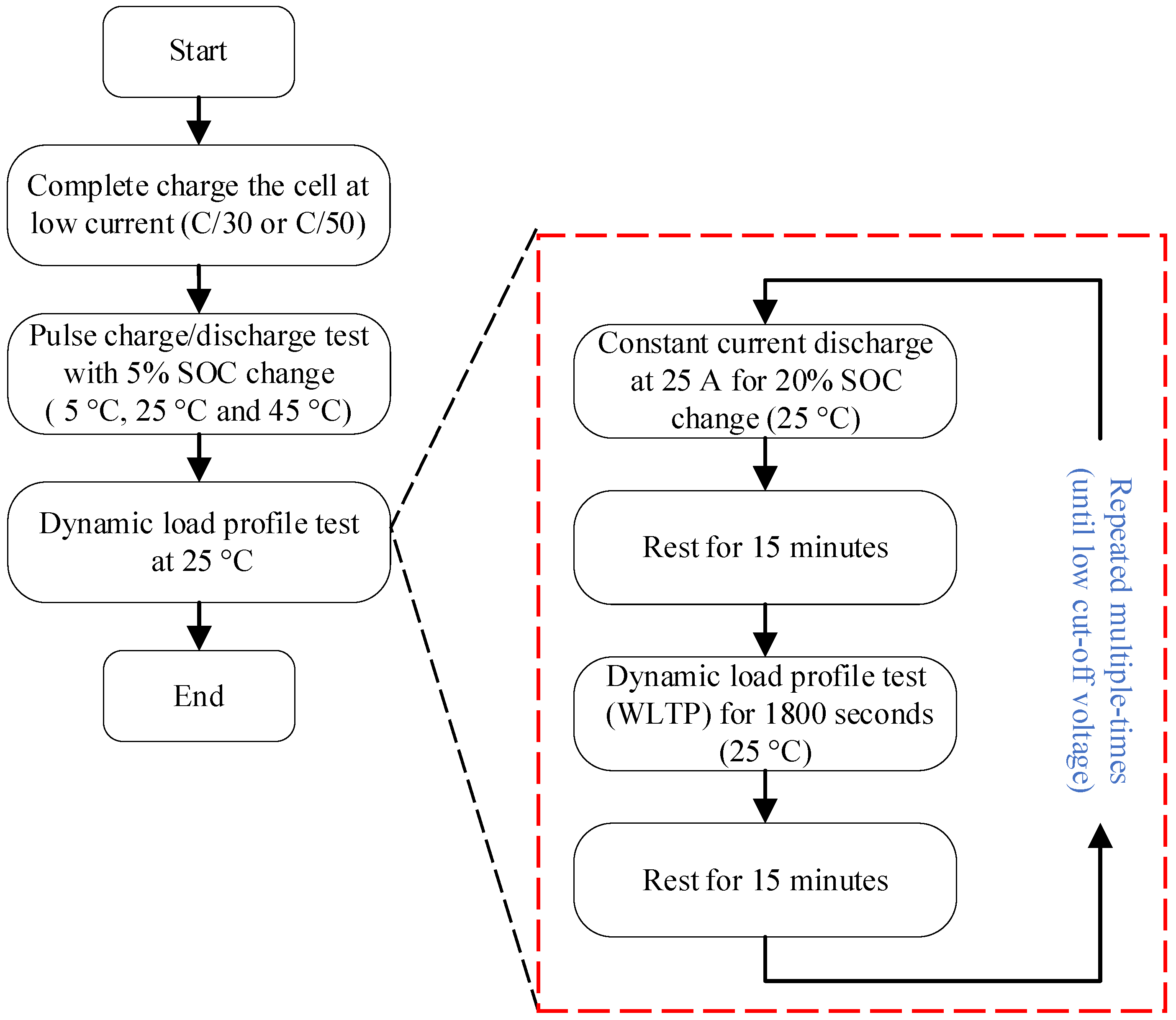 Sustainability 14 07412 g005