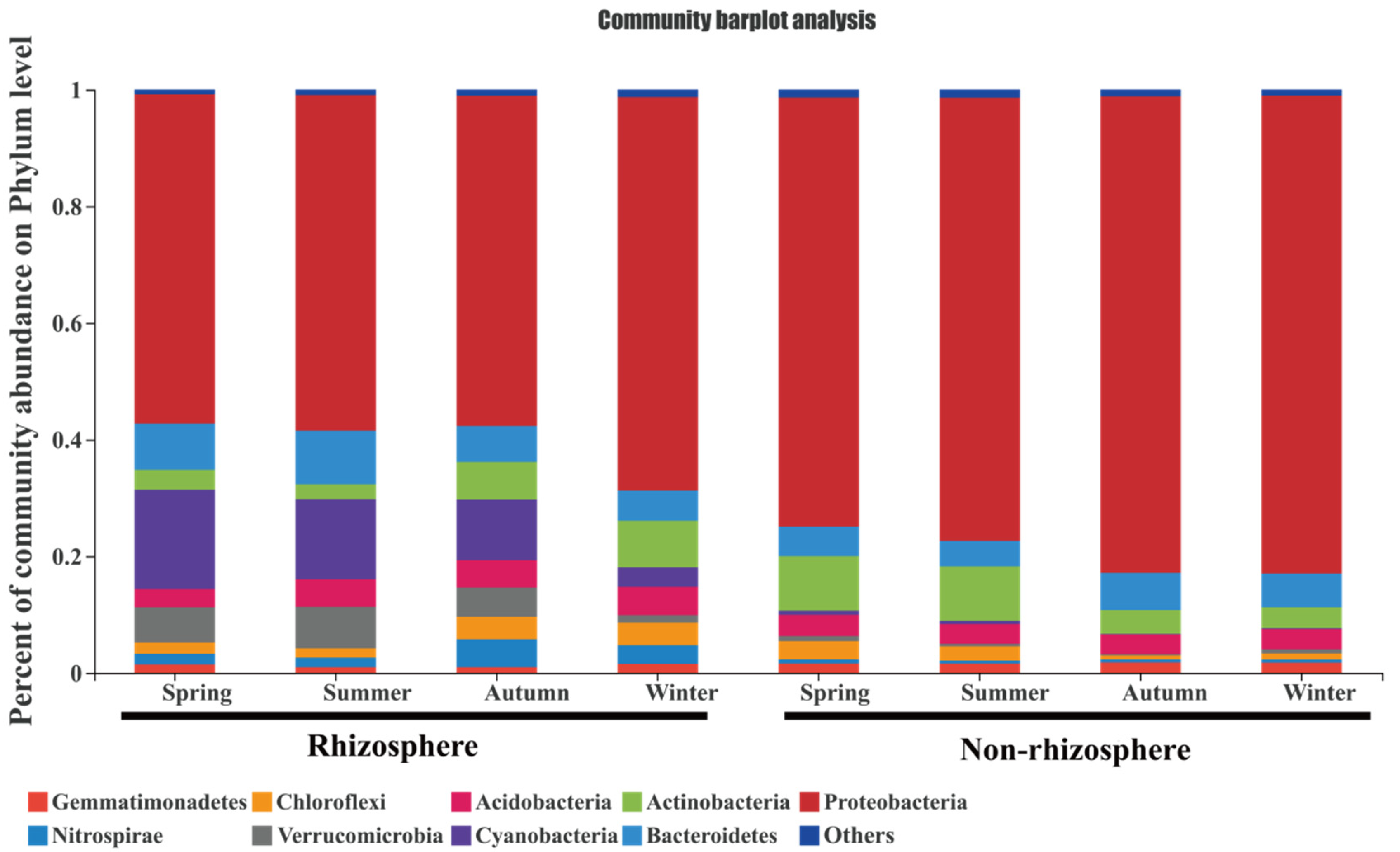 Sustainability 14 07415 g002
