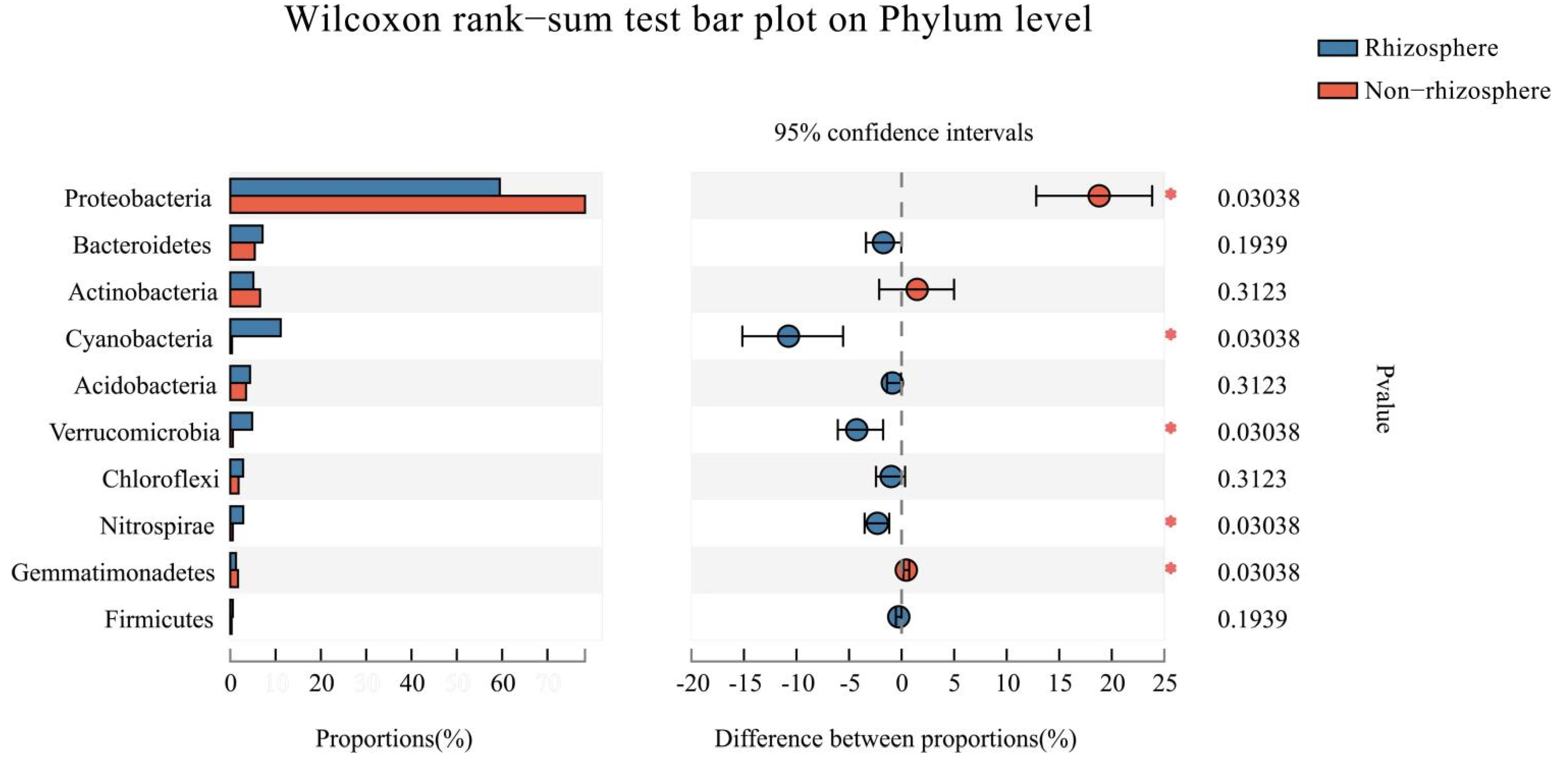 Sustainability 14 07415 g003