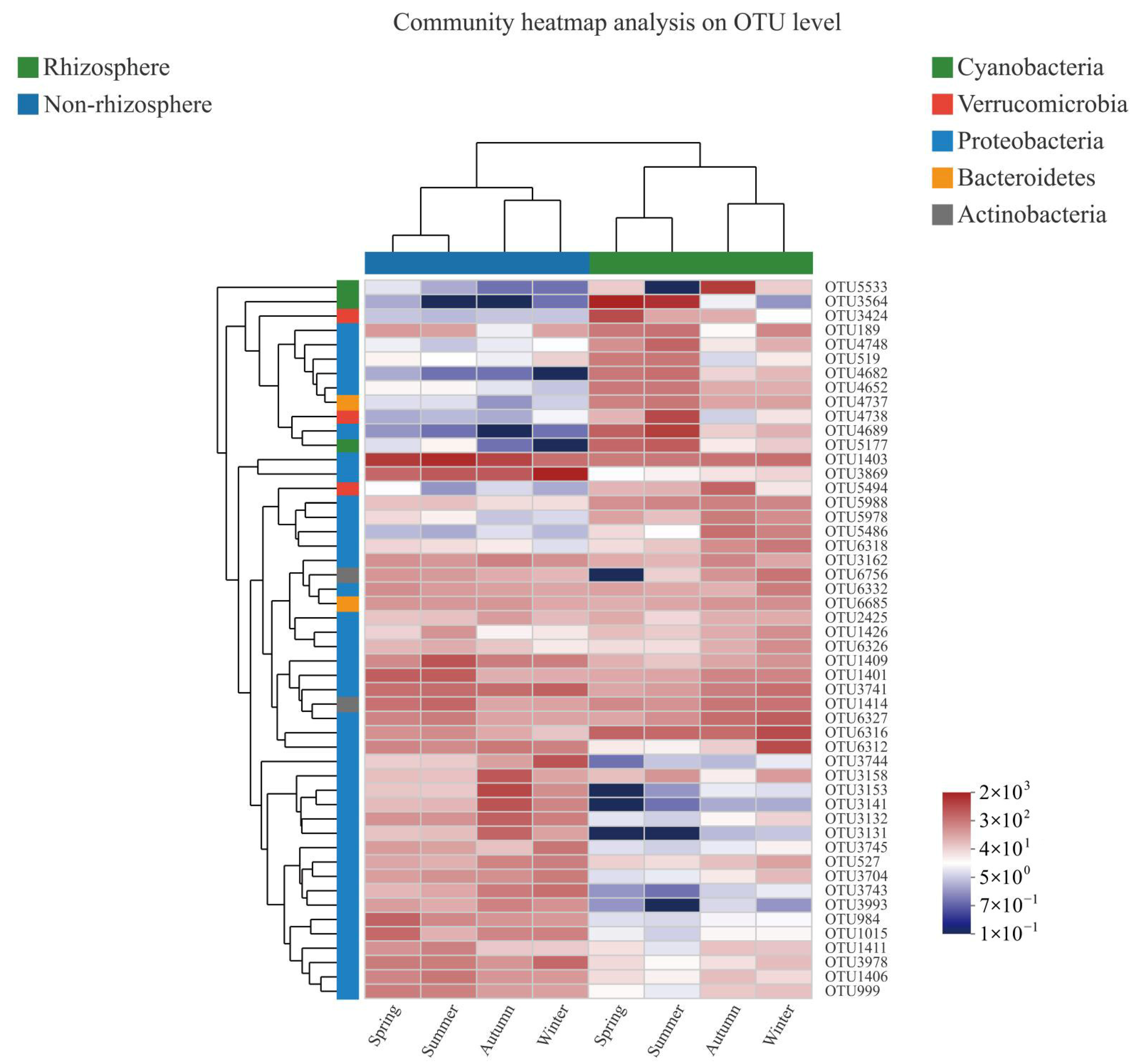 Sustainability 14 07415 g005