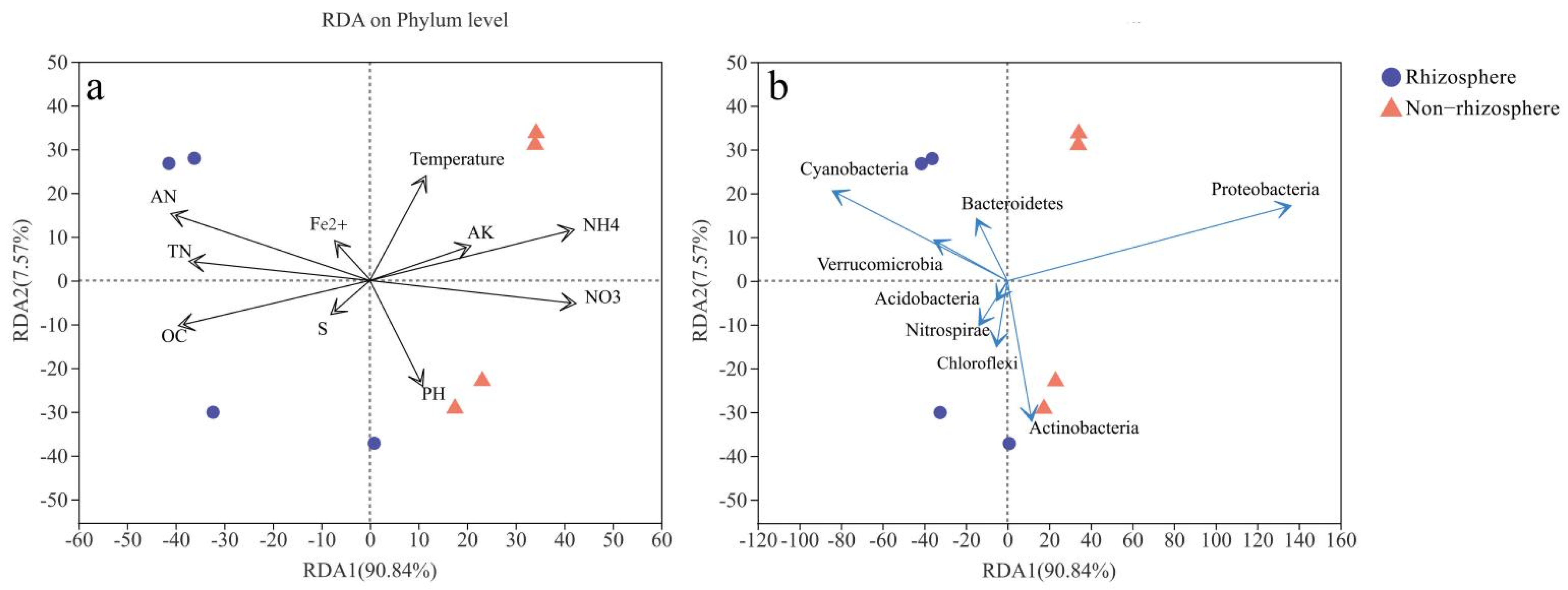 Sustainability 14 07415 g007