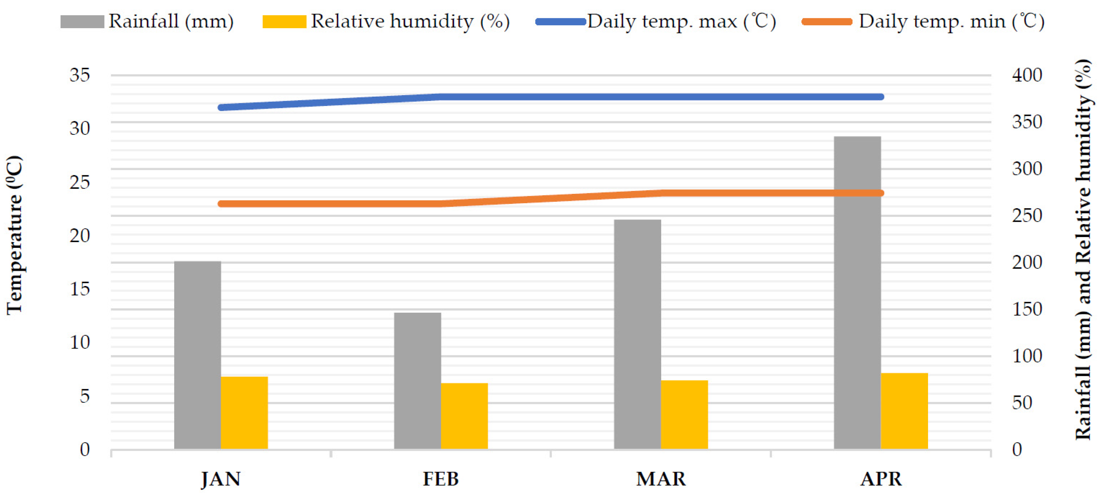 Sustainability 14 07418 g001