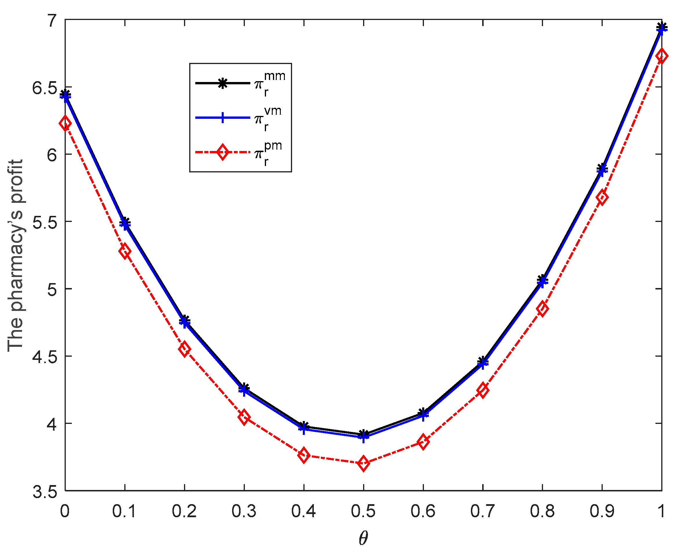 Sustainability 14 07420 g003
