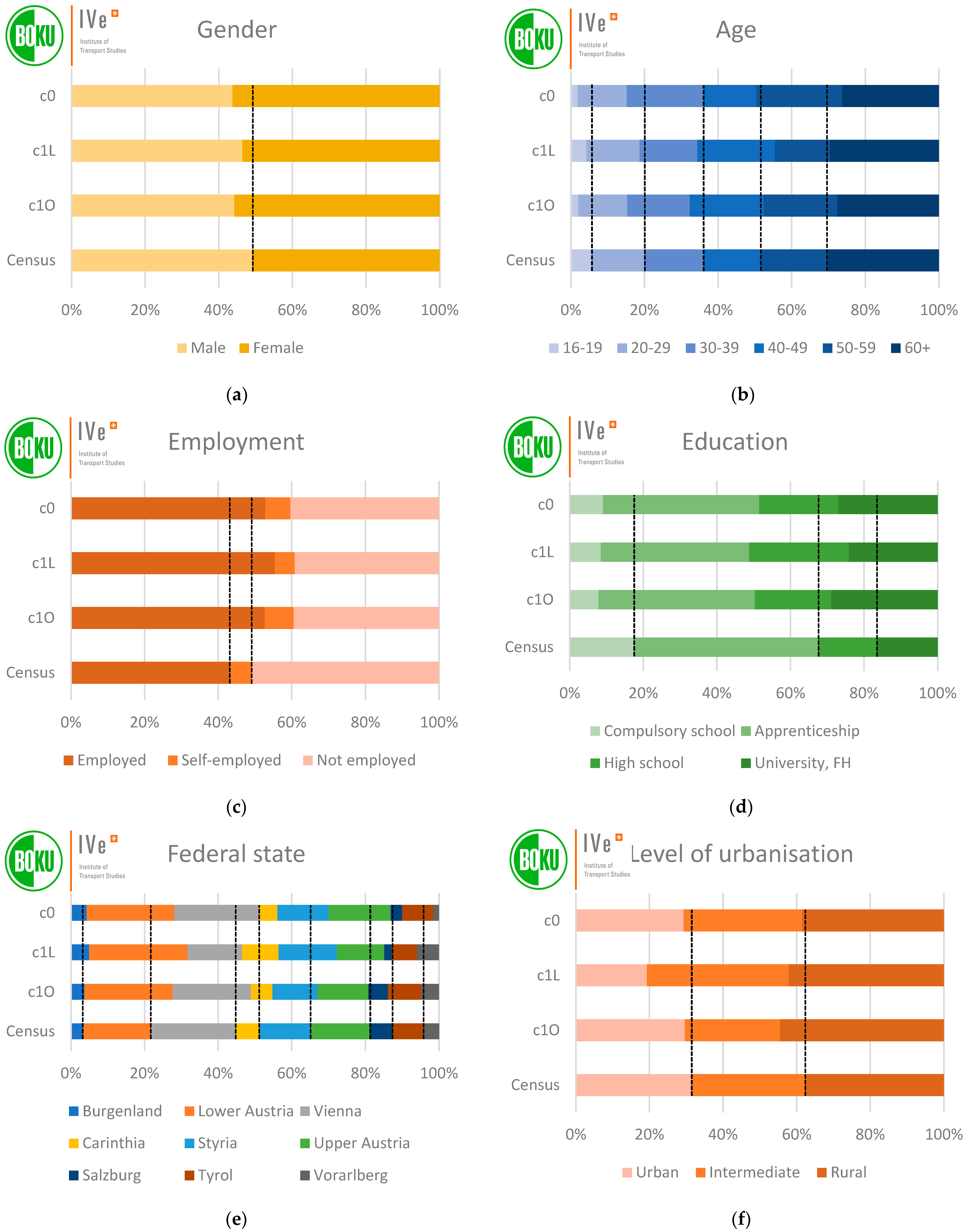 Sustainability 14 07422 g001