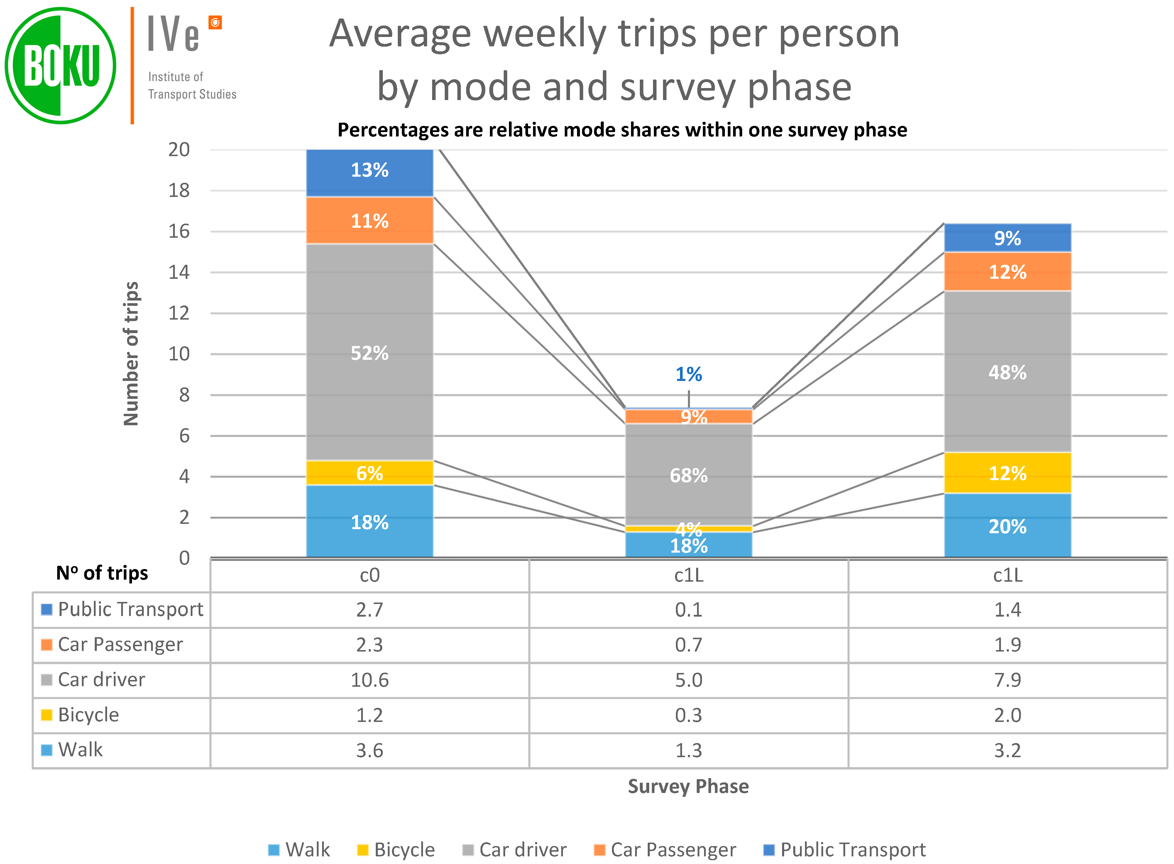 Sustainability 14 07422 g002