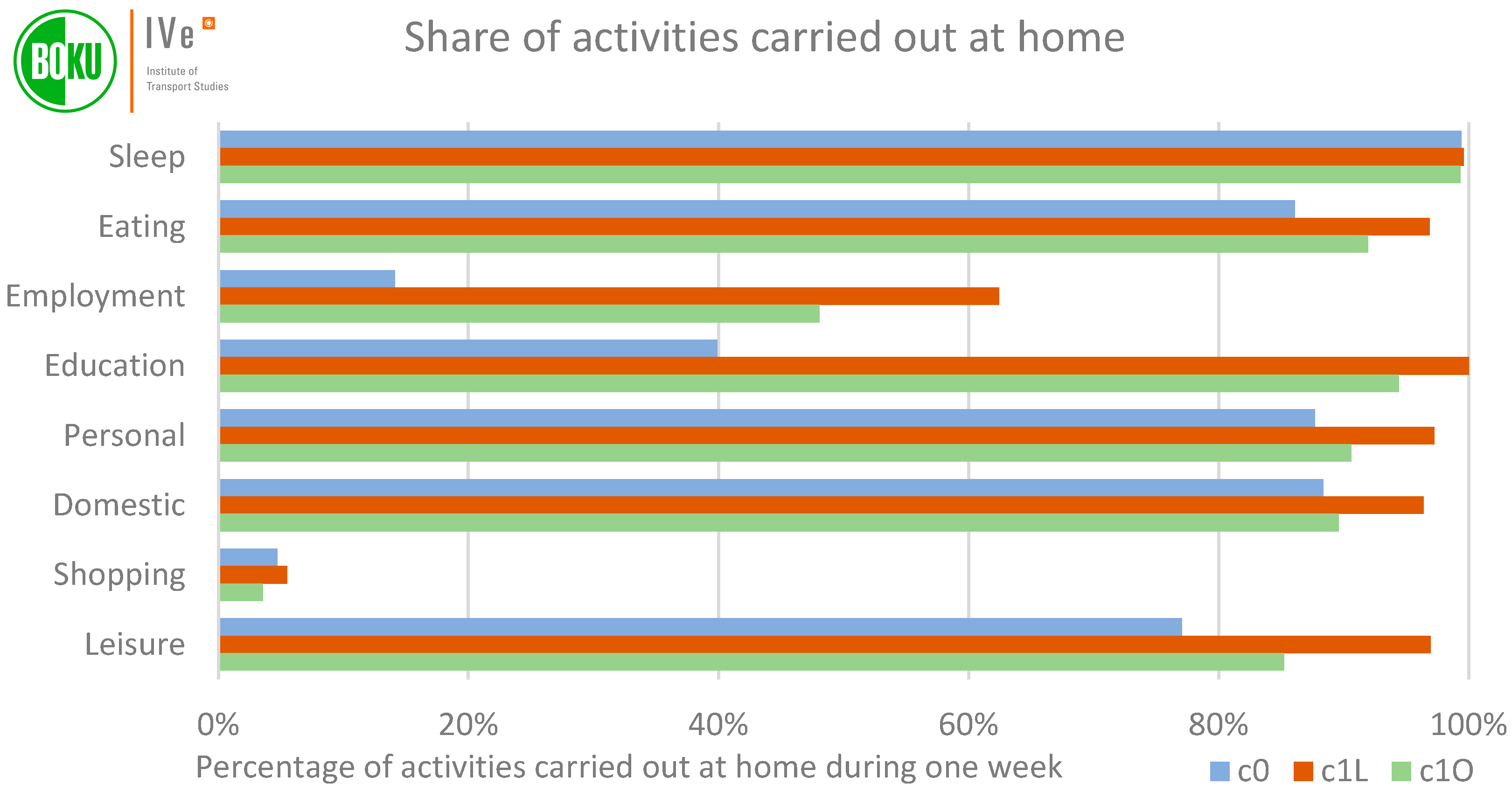 Sustainability 14 07422 g003