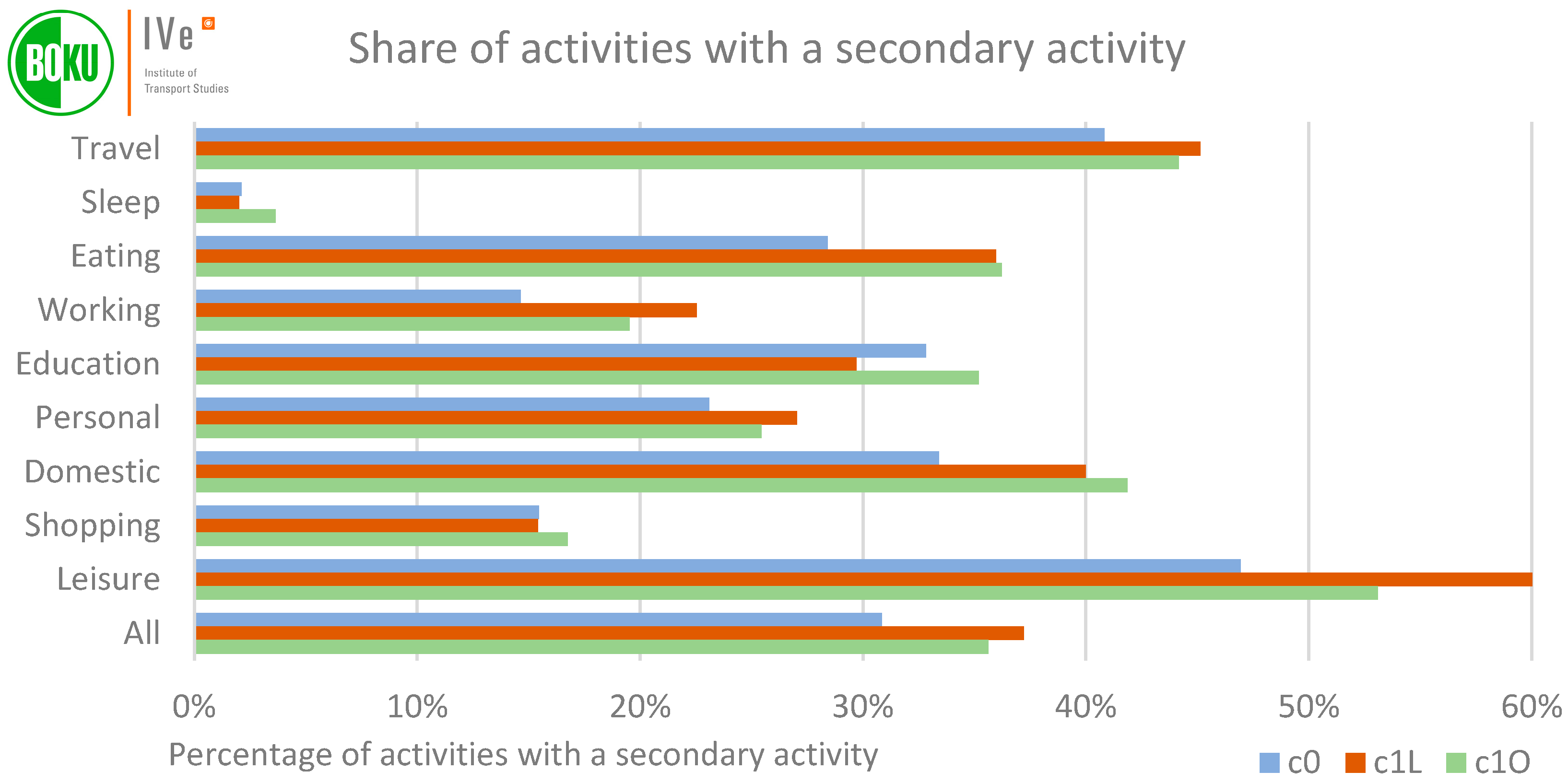 Sustainability 14 07422 g005