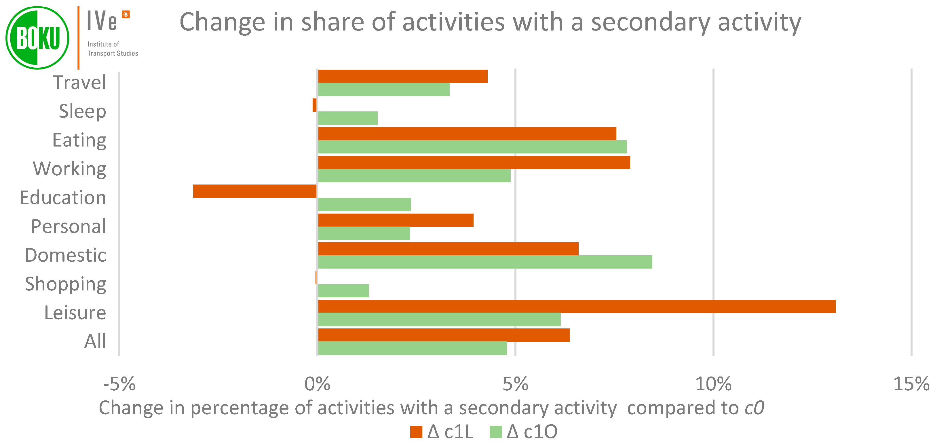 Sustainability 14 07422 g006