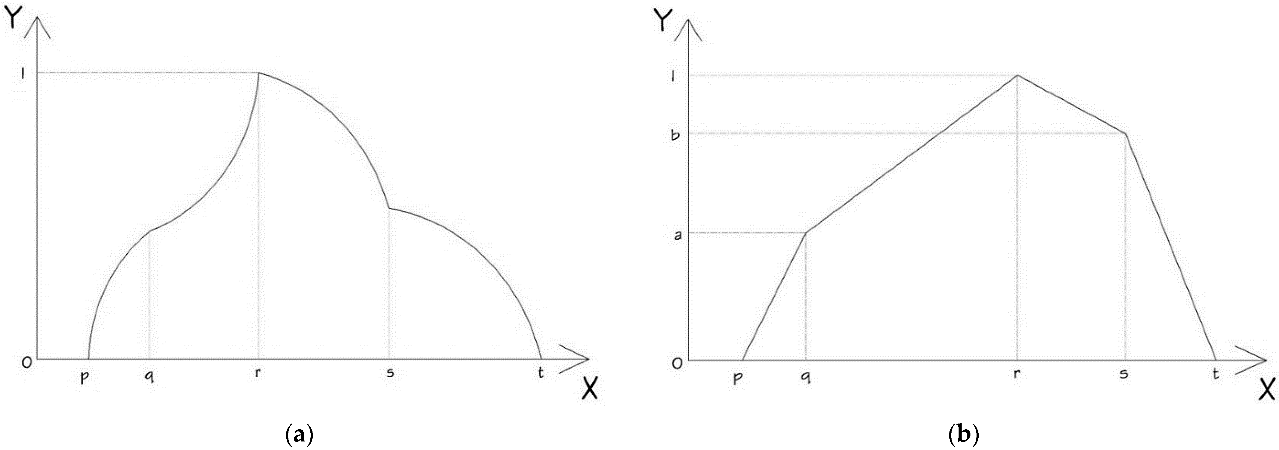 Sustainability 14 07423 g002