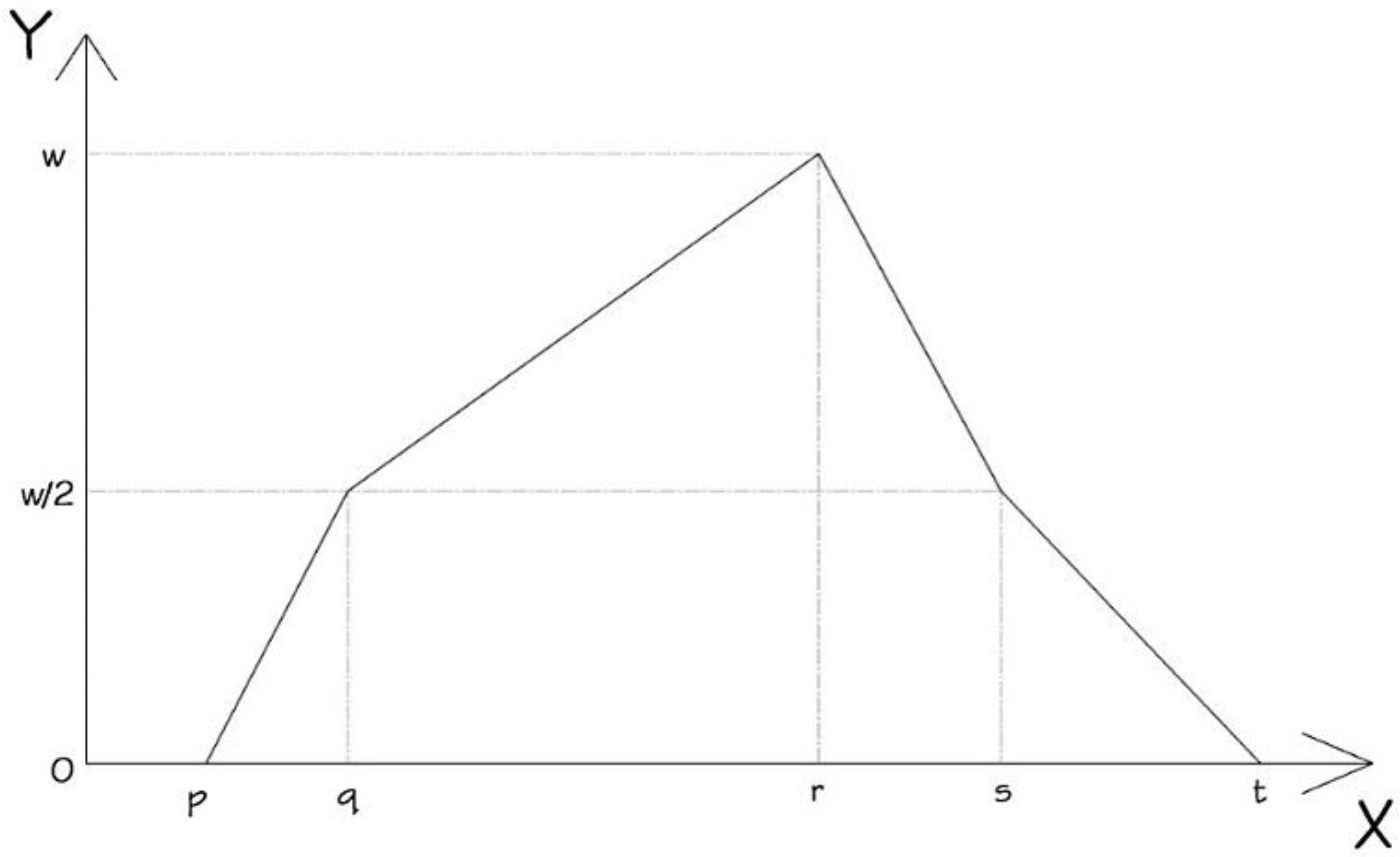 Sustainability 14 07423 g003