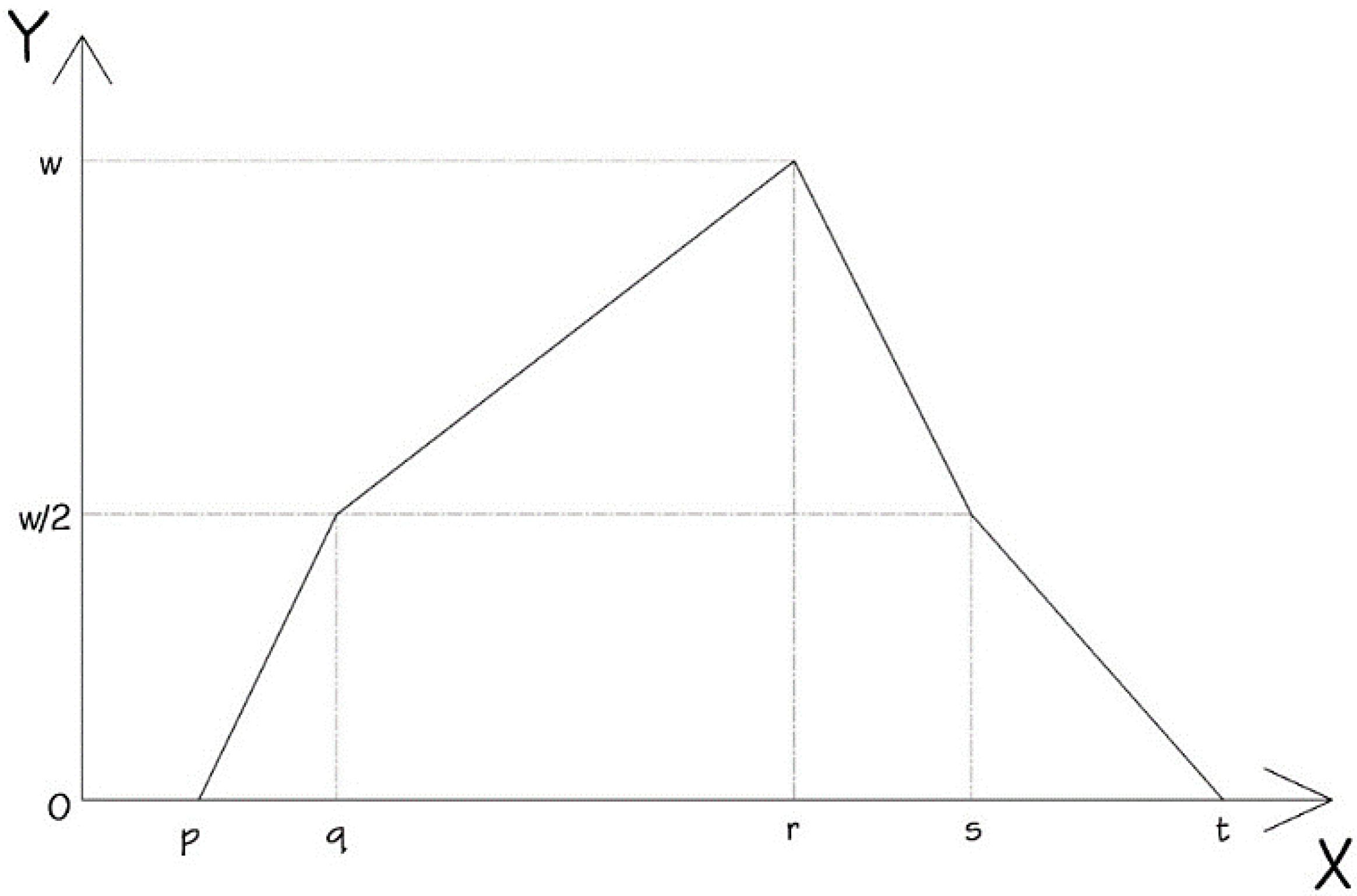 Sustainability 14 07423 g004