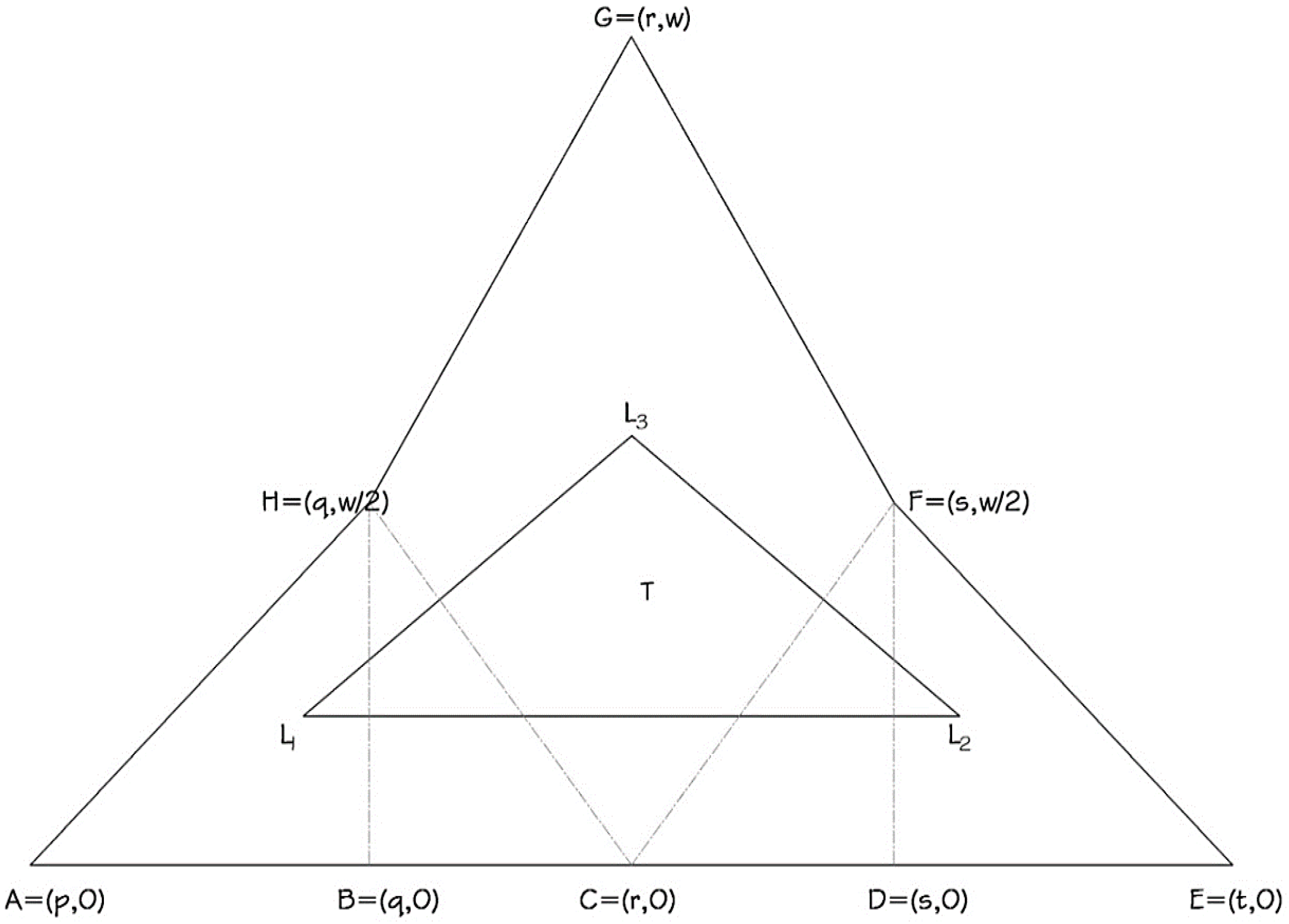 Sustainability 14 07423 g006