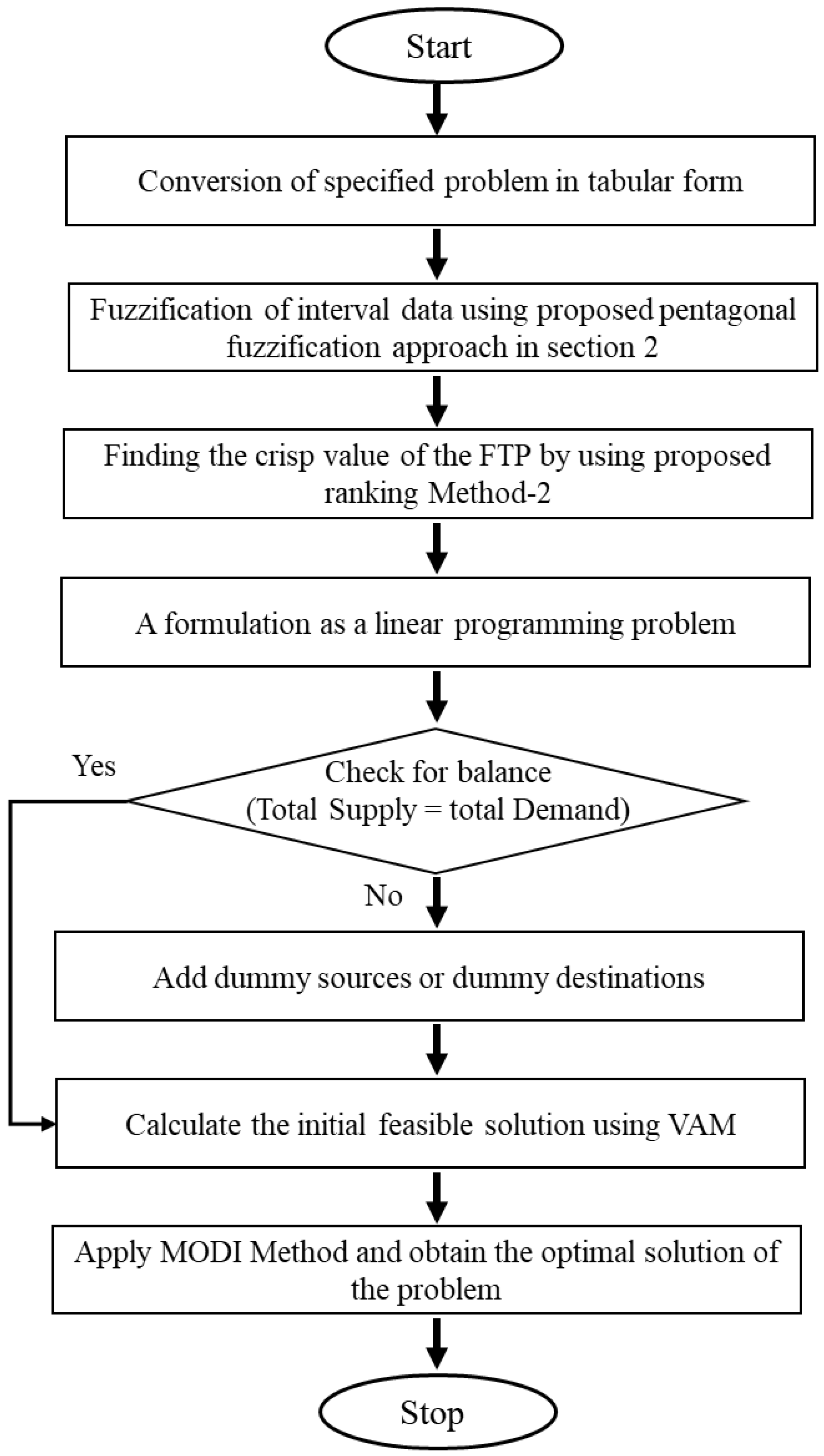 Sustainability 14 07423 g008