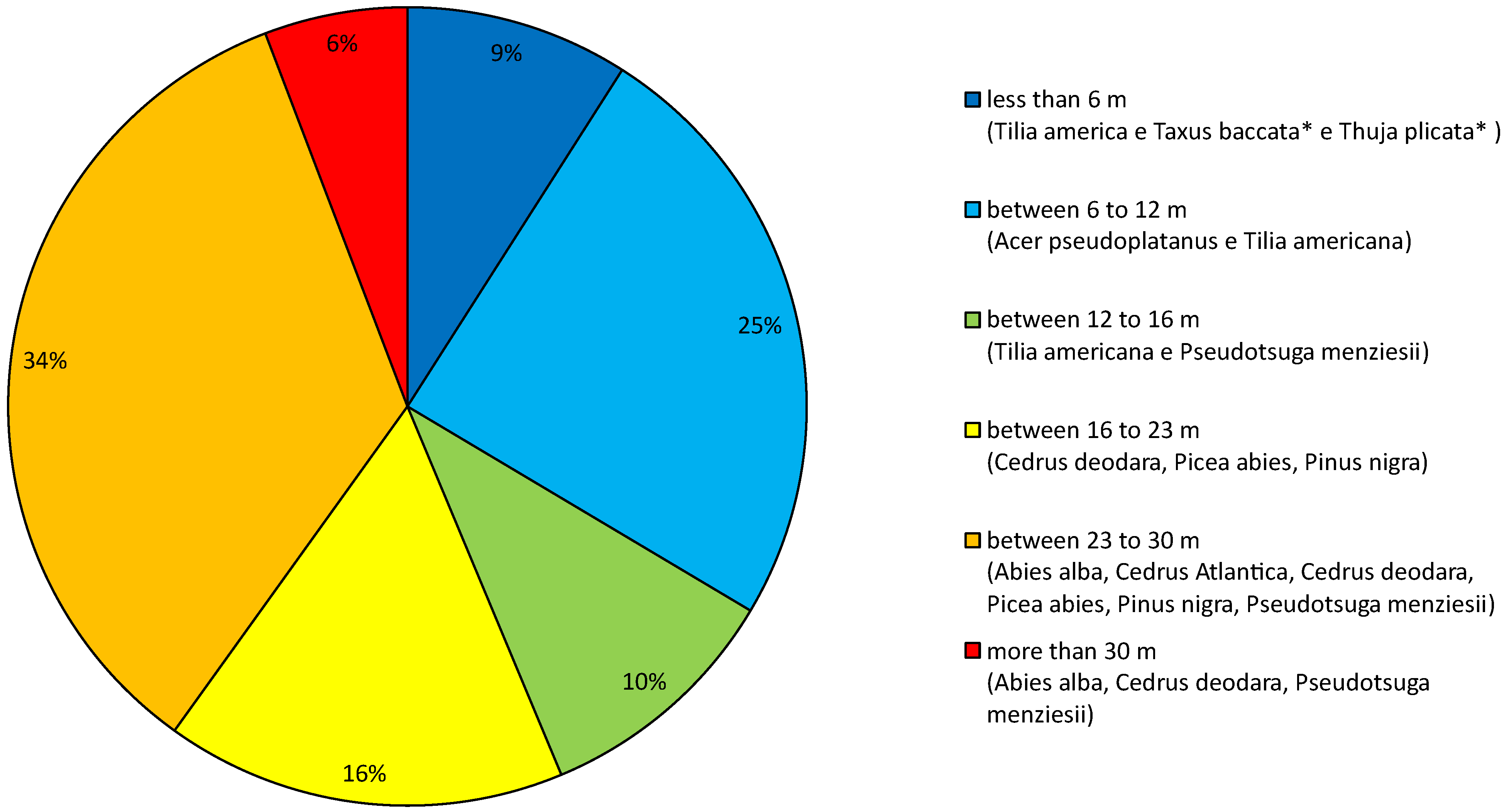 Sustainability 14 07424 g010