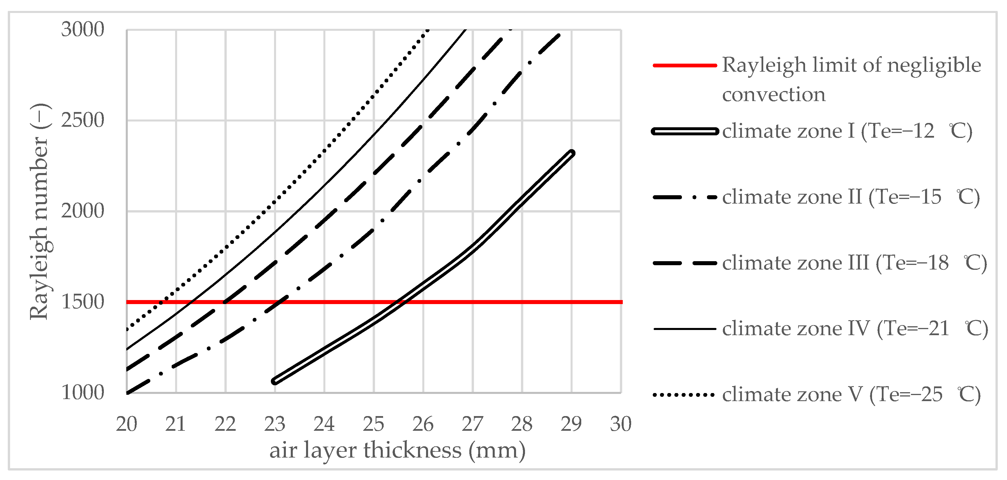 Sustainability 14 07425 g013 Sustainability 14 07425 g013