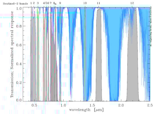 Sustainability 14 07426 g002