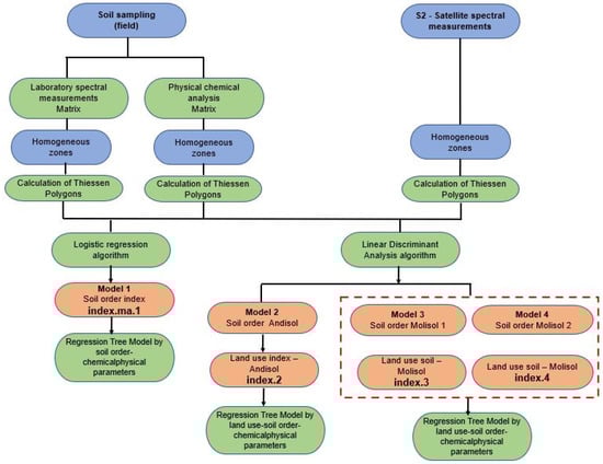 Sustainability 14 07426 g008