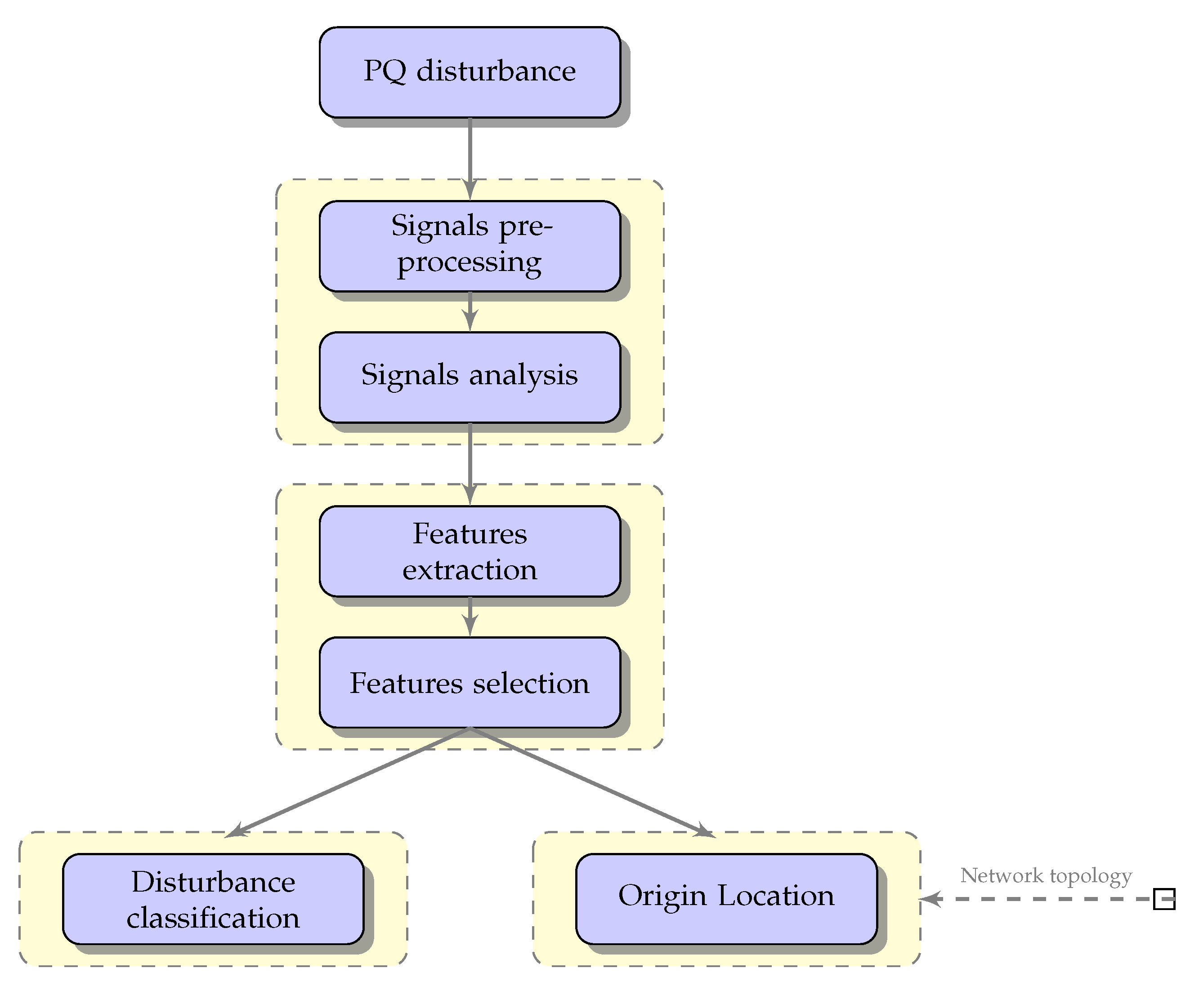 Sustainability 14 07428 g001