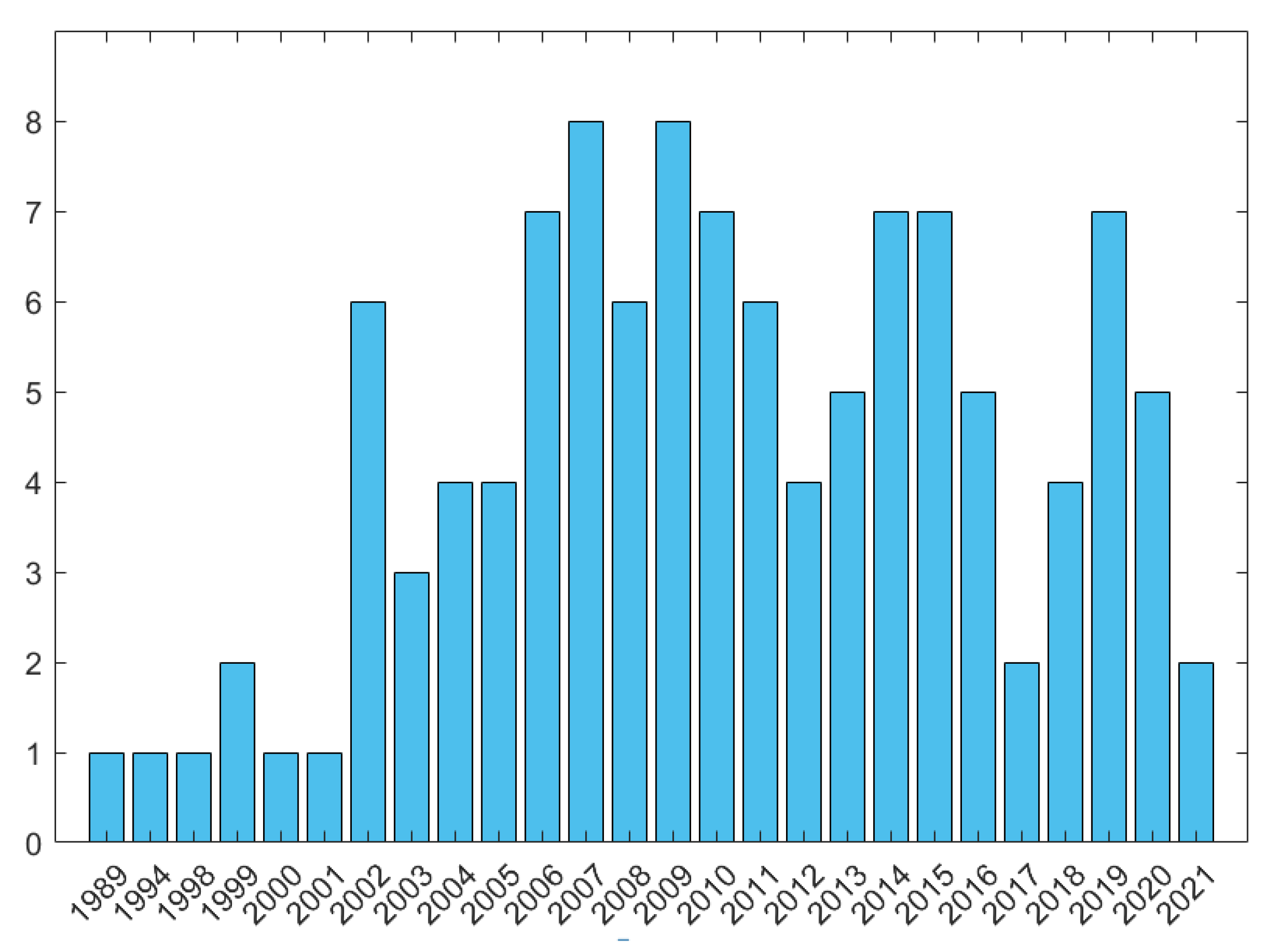 Sustainability 14 07428 g002