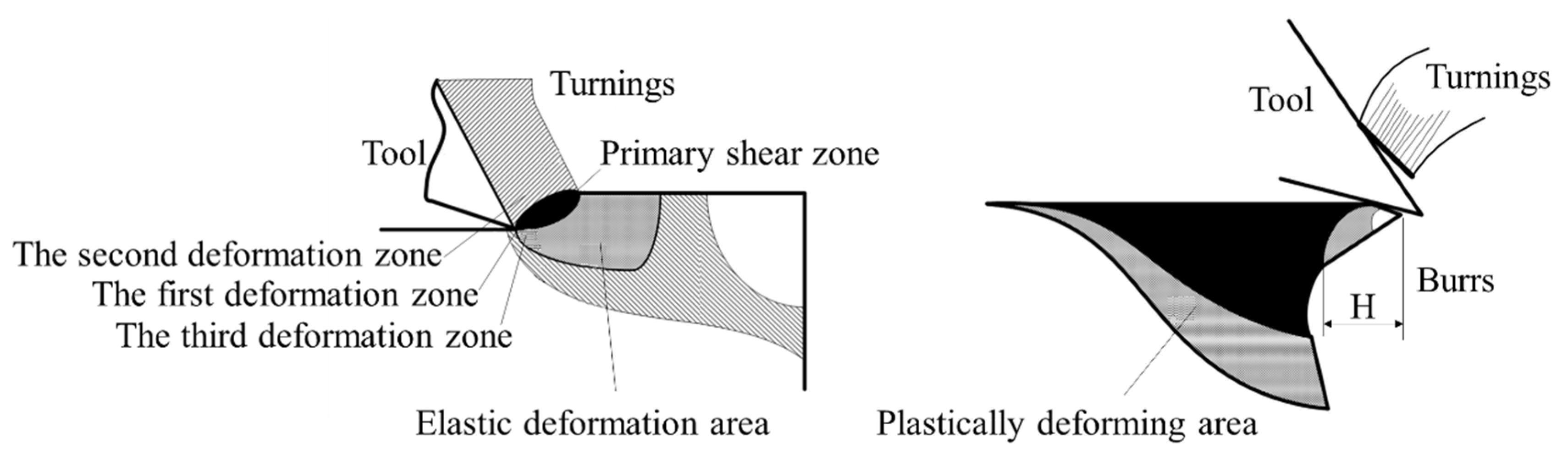 Sustainability 14 07429 g001