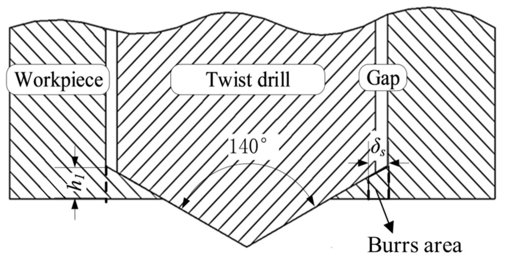Sustainability 14 07429 g003
