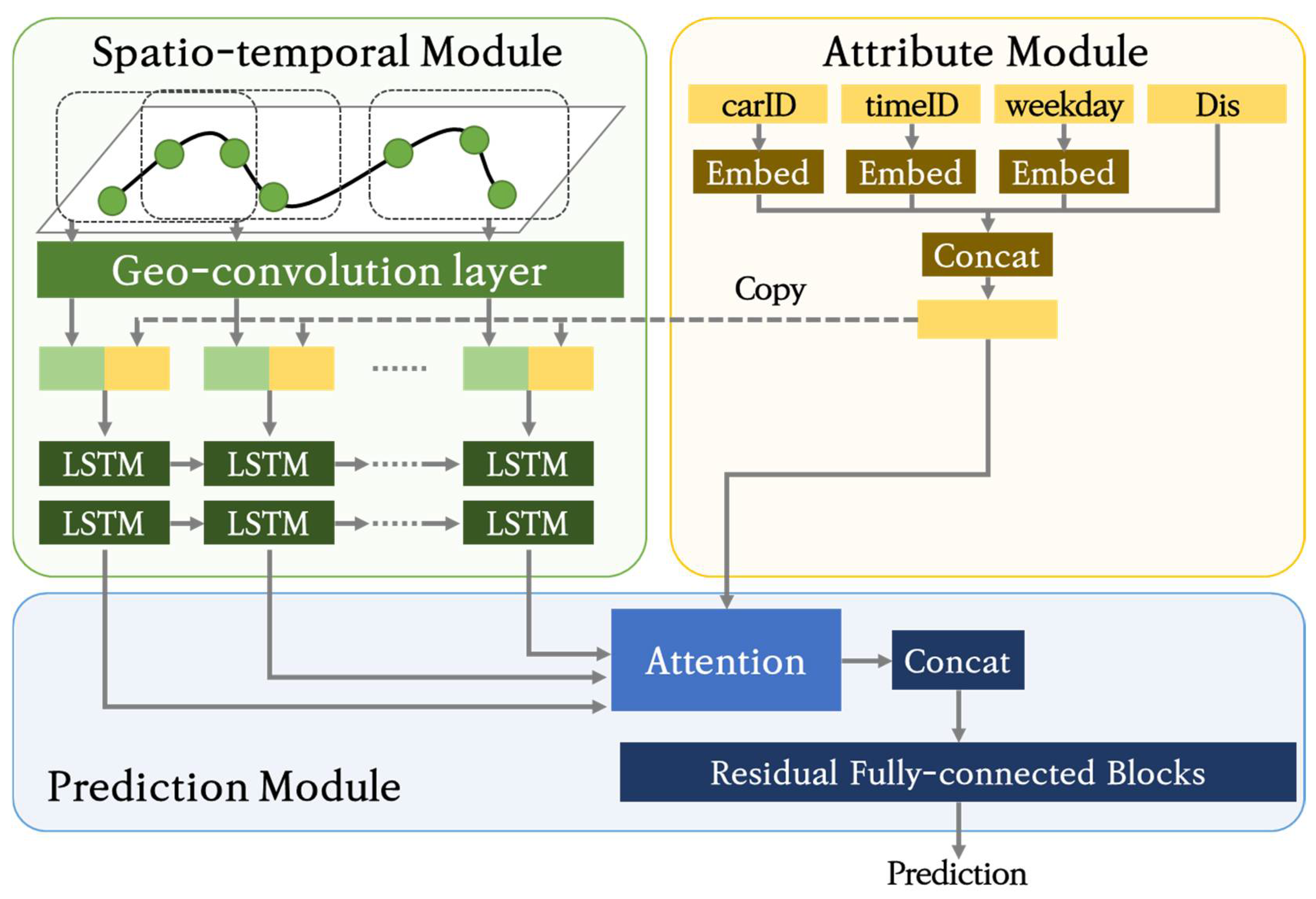 Sustainability 14 07431 g002