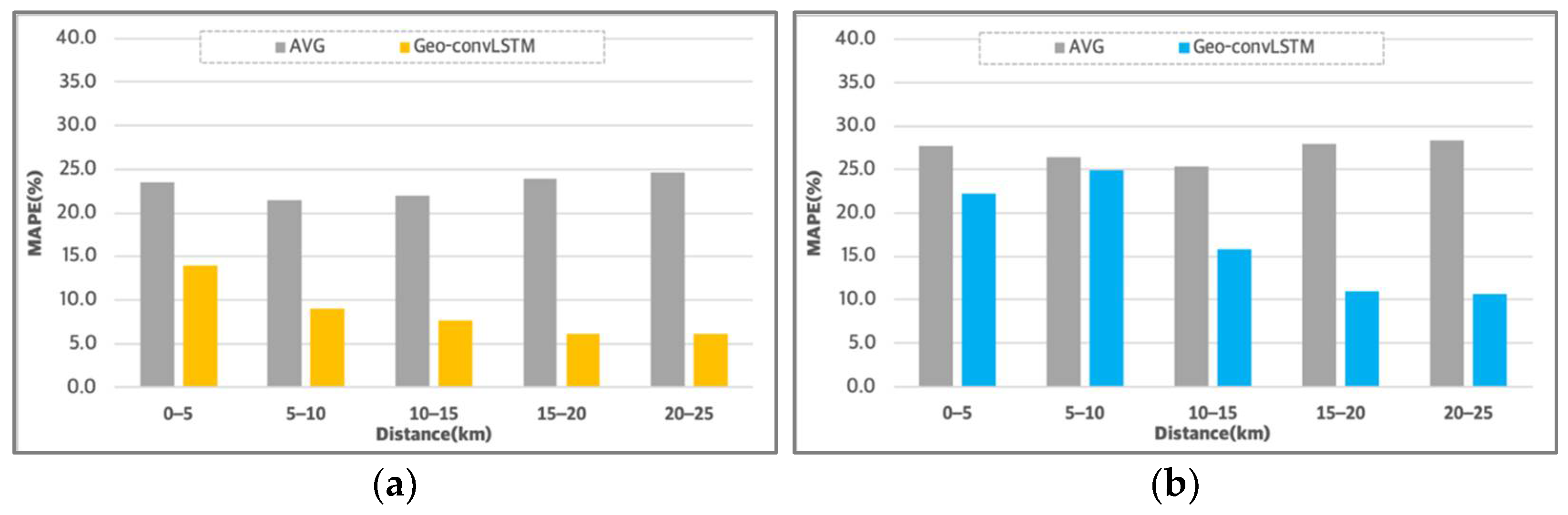 Sustainability 14 07431 g005